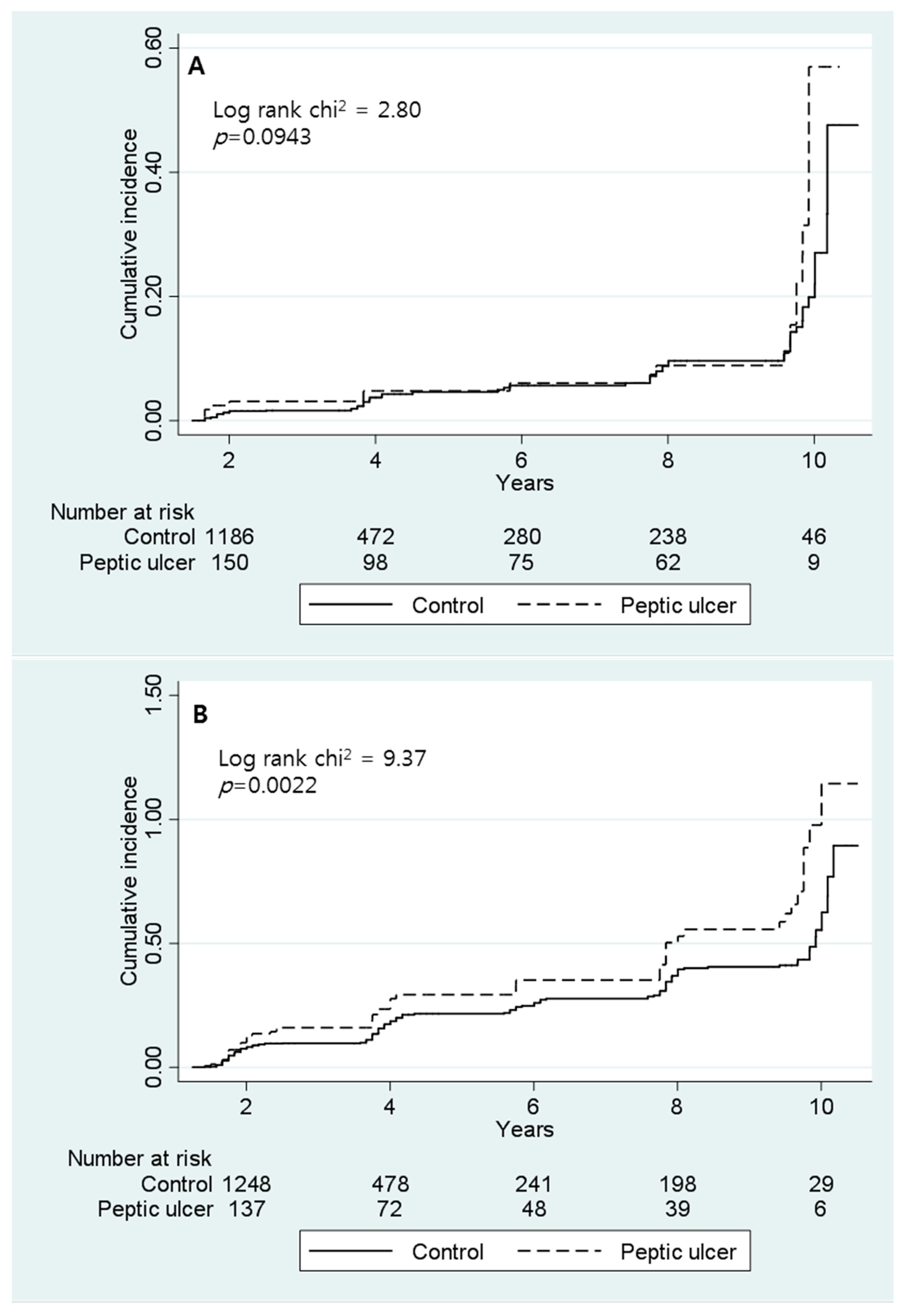 Ijerph 16 02777 g002