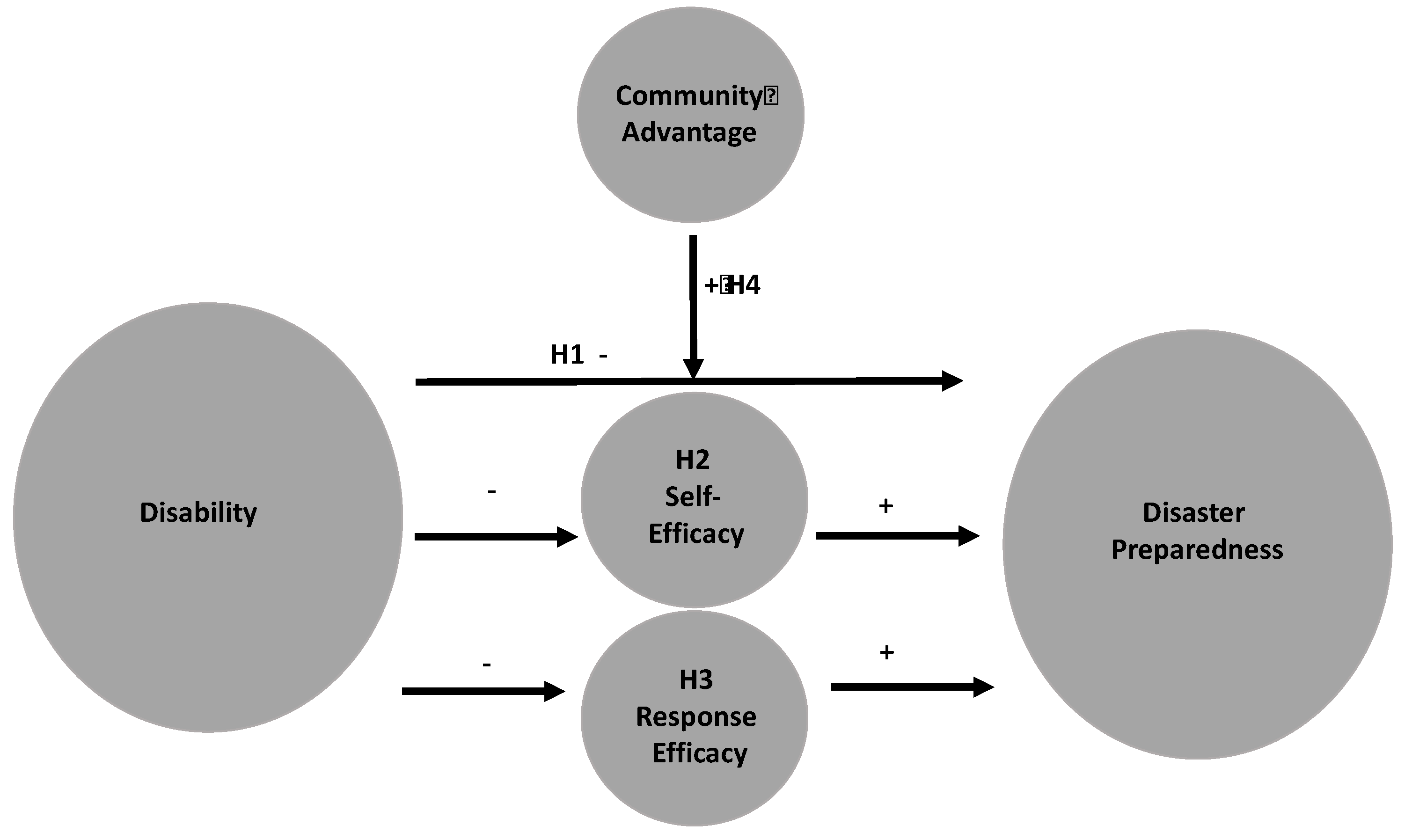 Ijerph 16 02779 g001