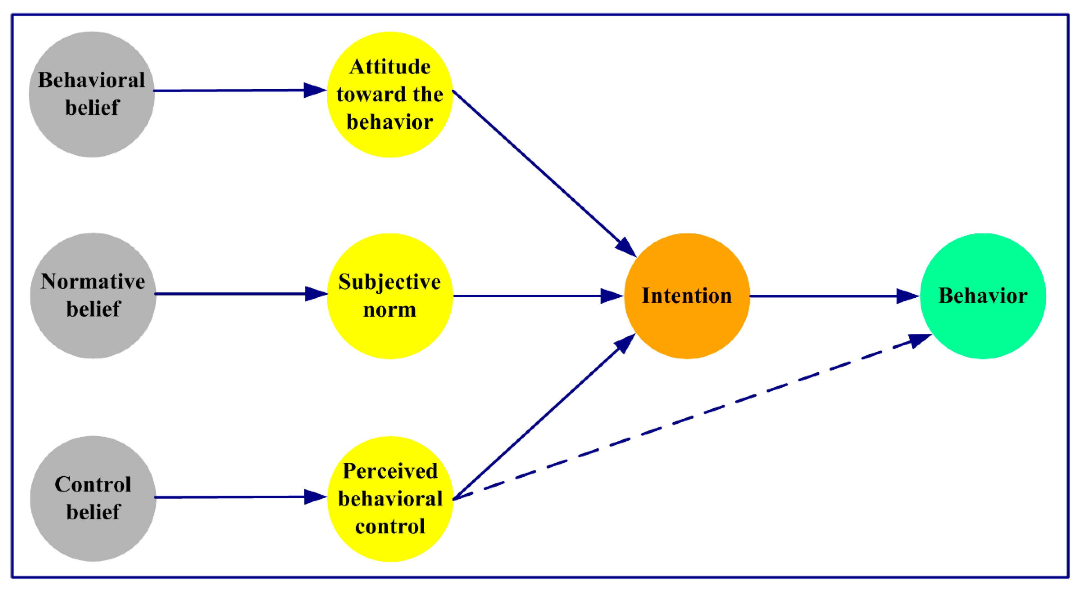 Ijerph 16 02788 g001