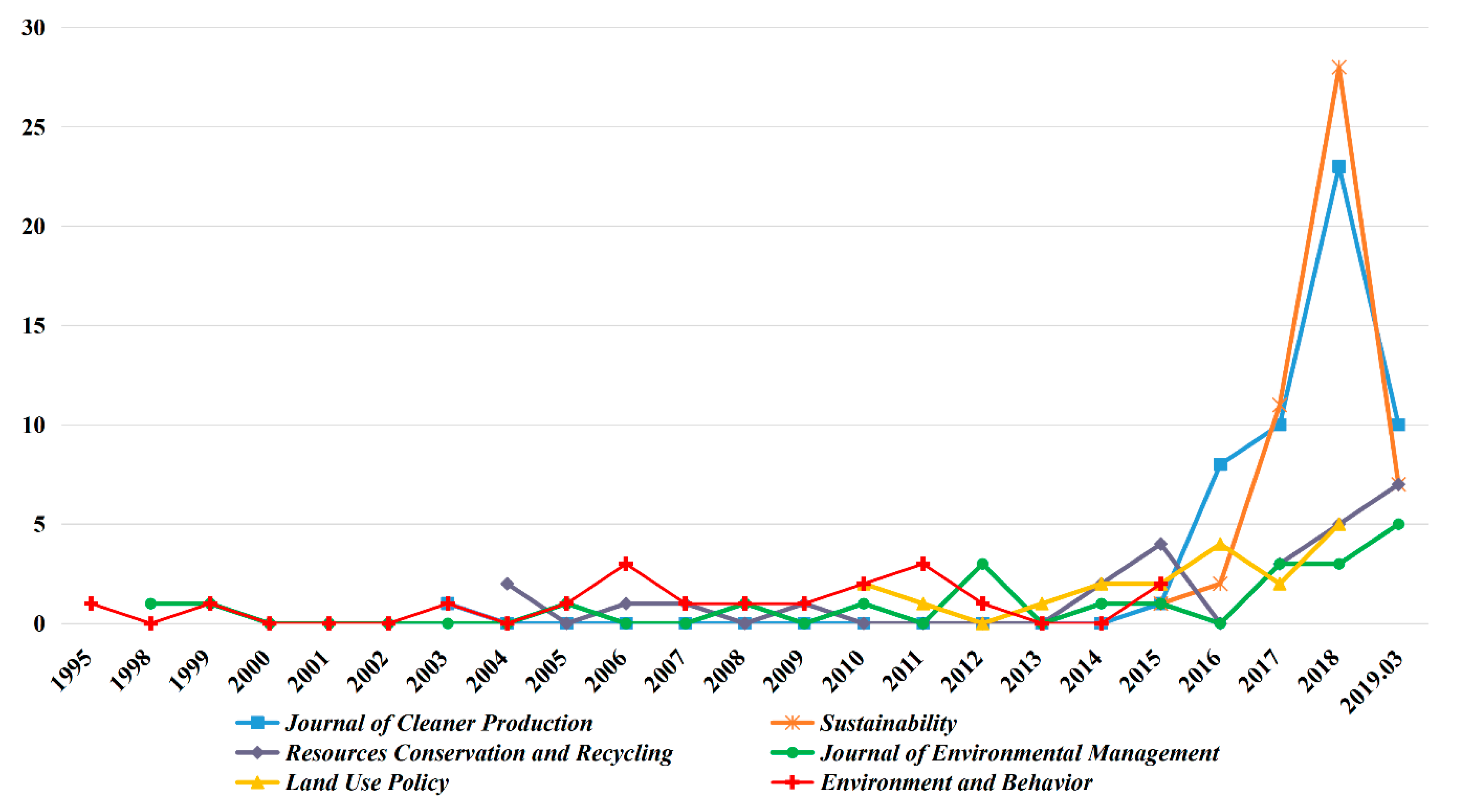 Ijerph 16 02788 g005
