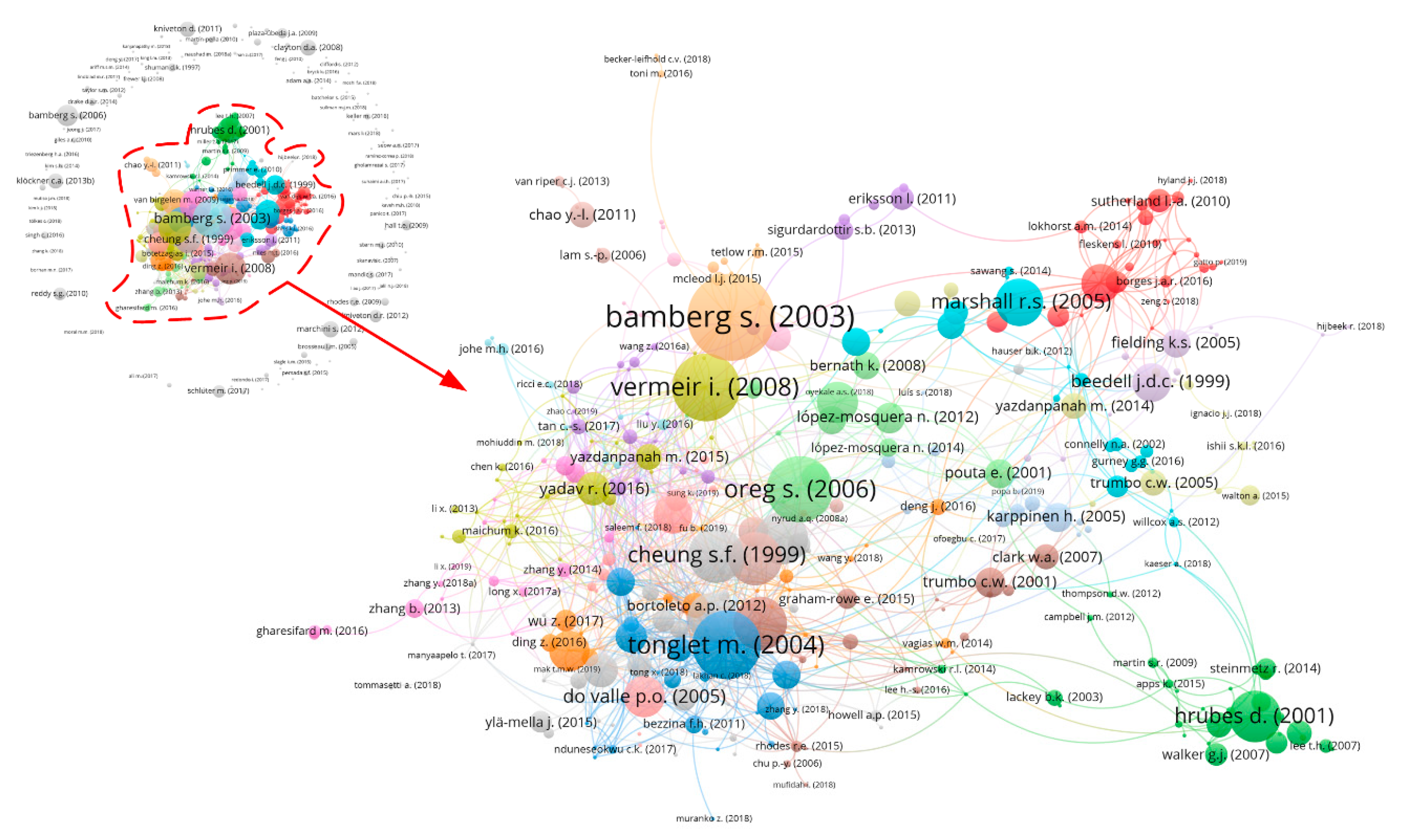 Ijerph 16 02788 g007