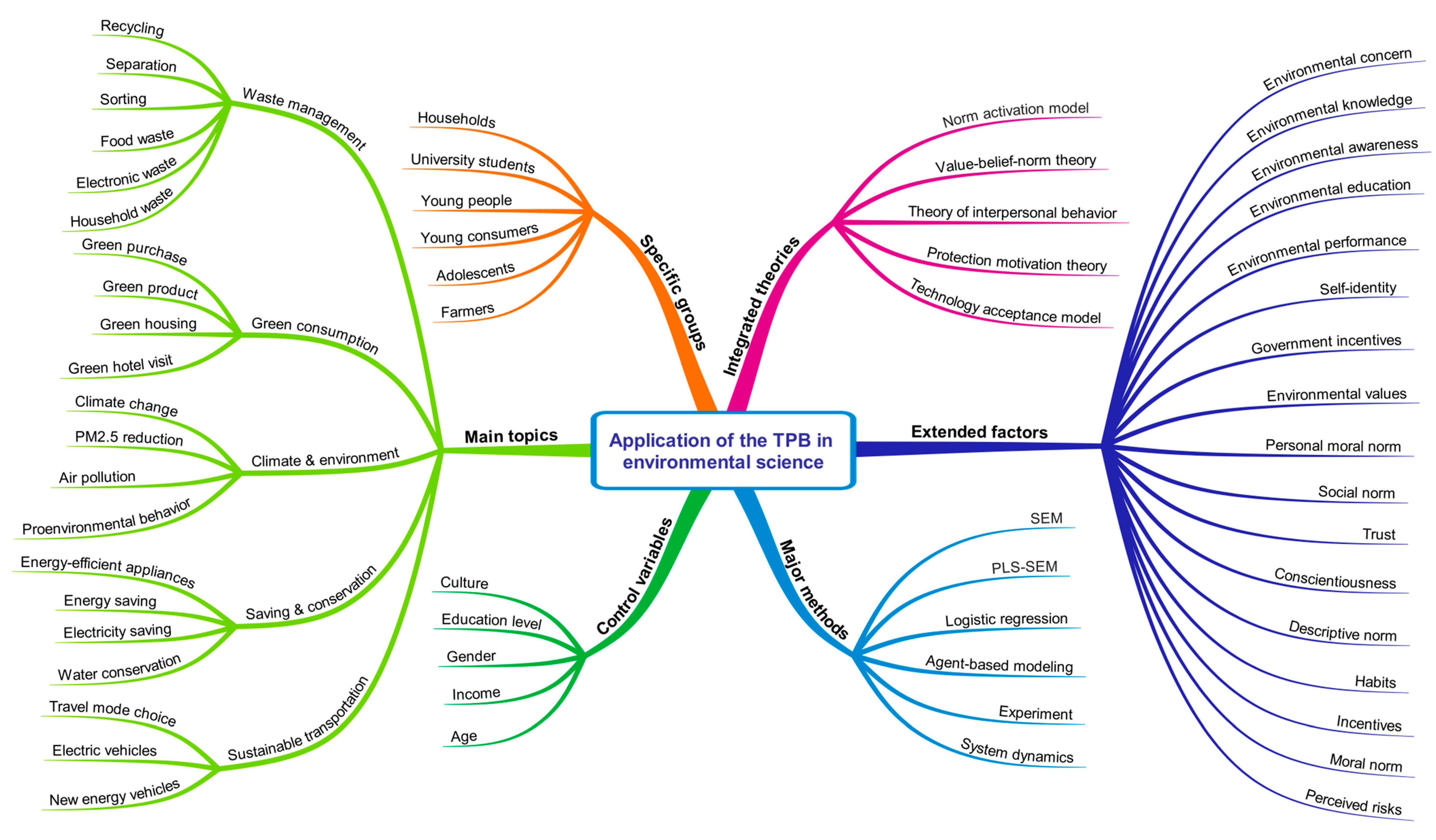 Ijerph 16 02788 g009