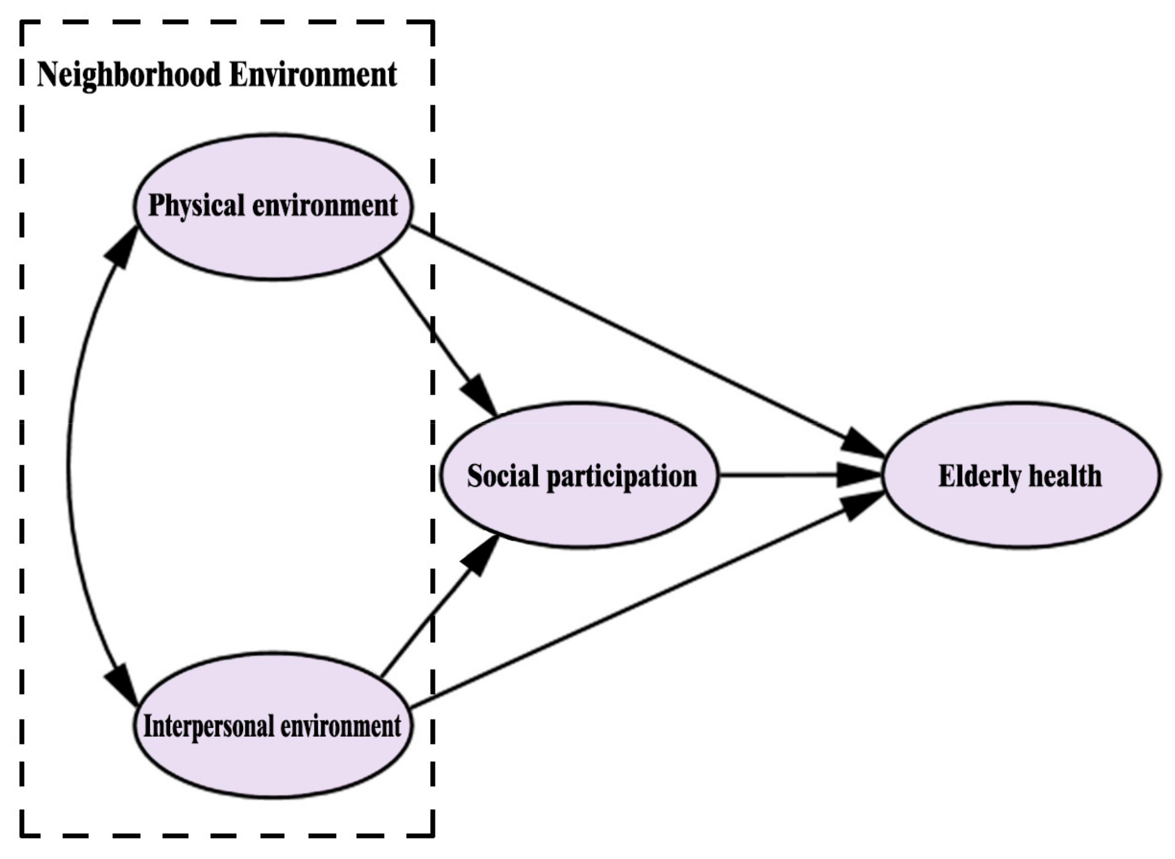Ijerph 16 02794 g001