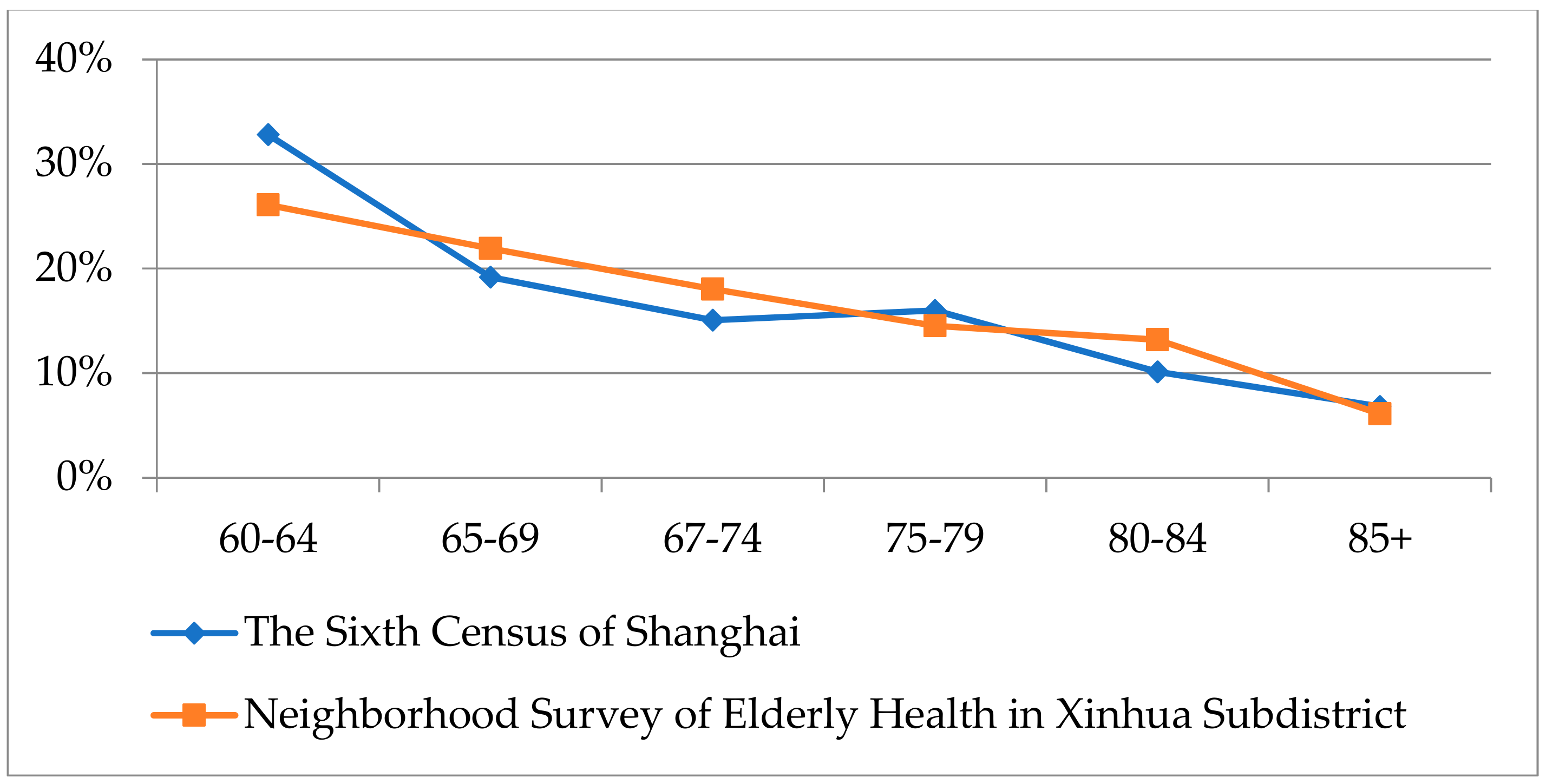 Ijerph 16 02794 g003