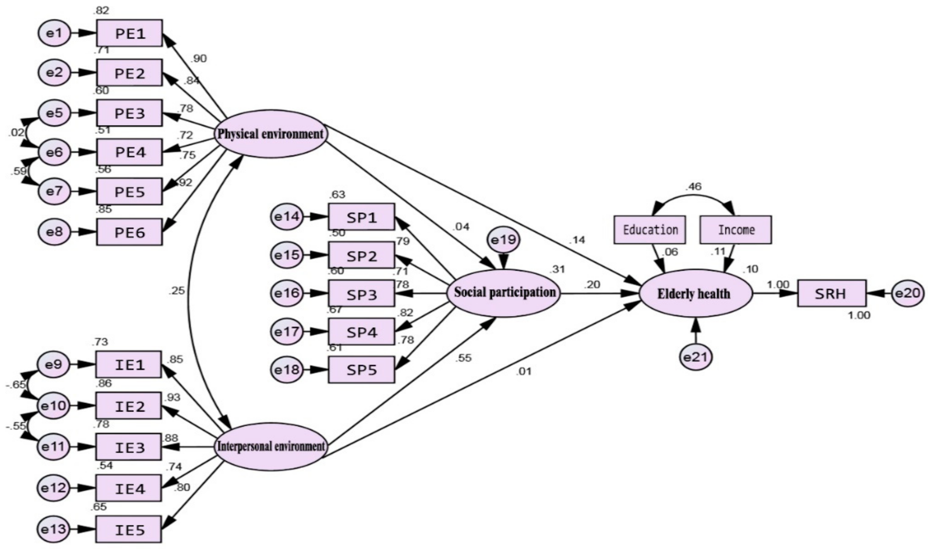 Ijerph 16 02794 g004