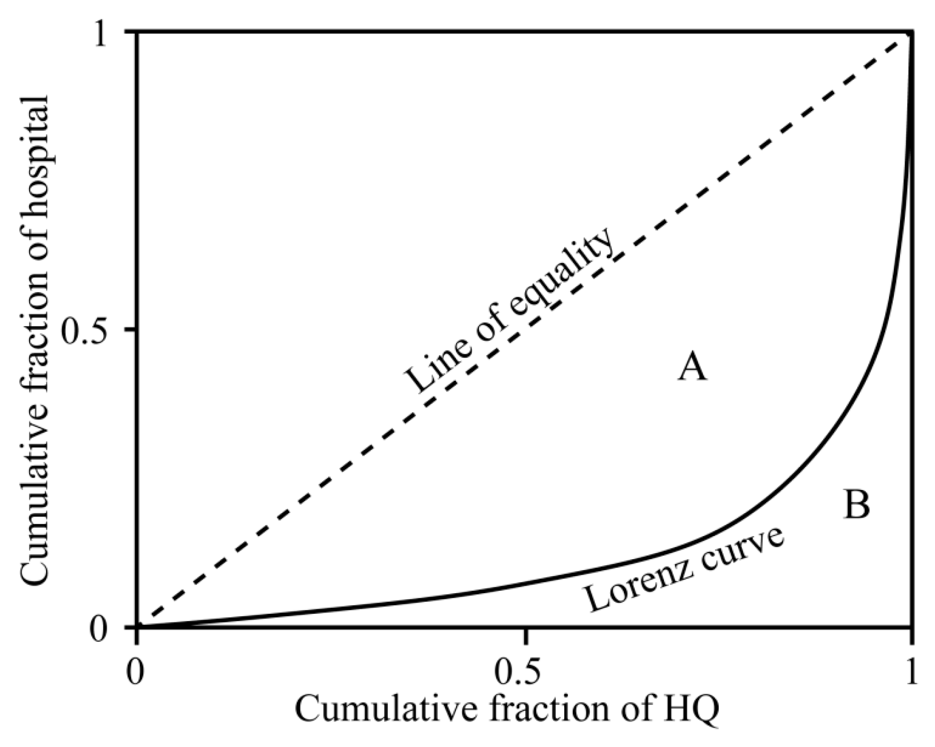 Ijerph 16 02796 g002