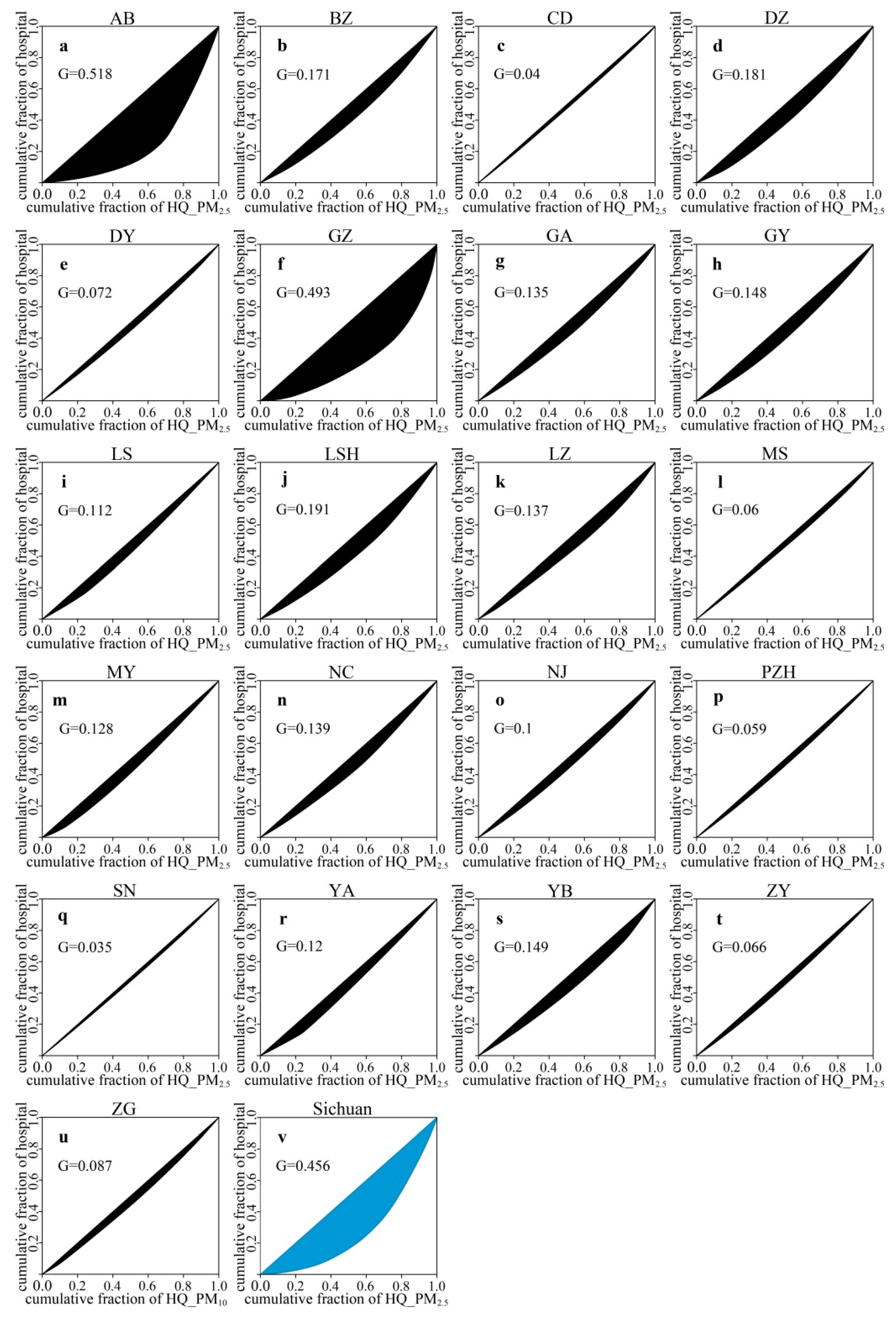 Ijerph 16 02796 g006