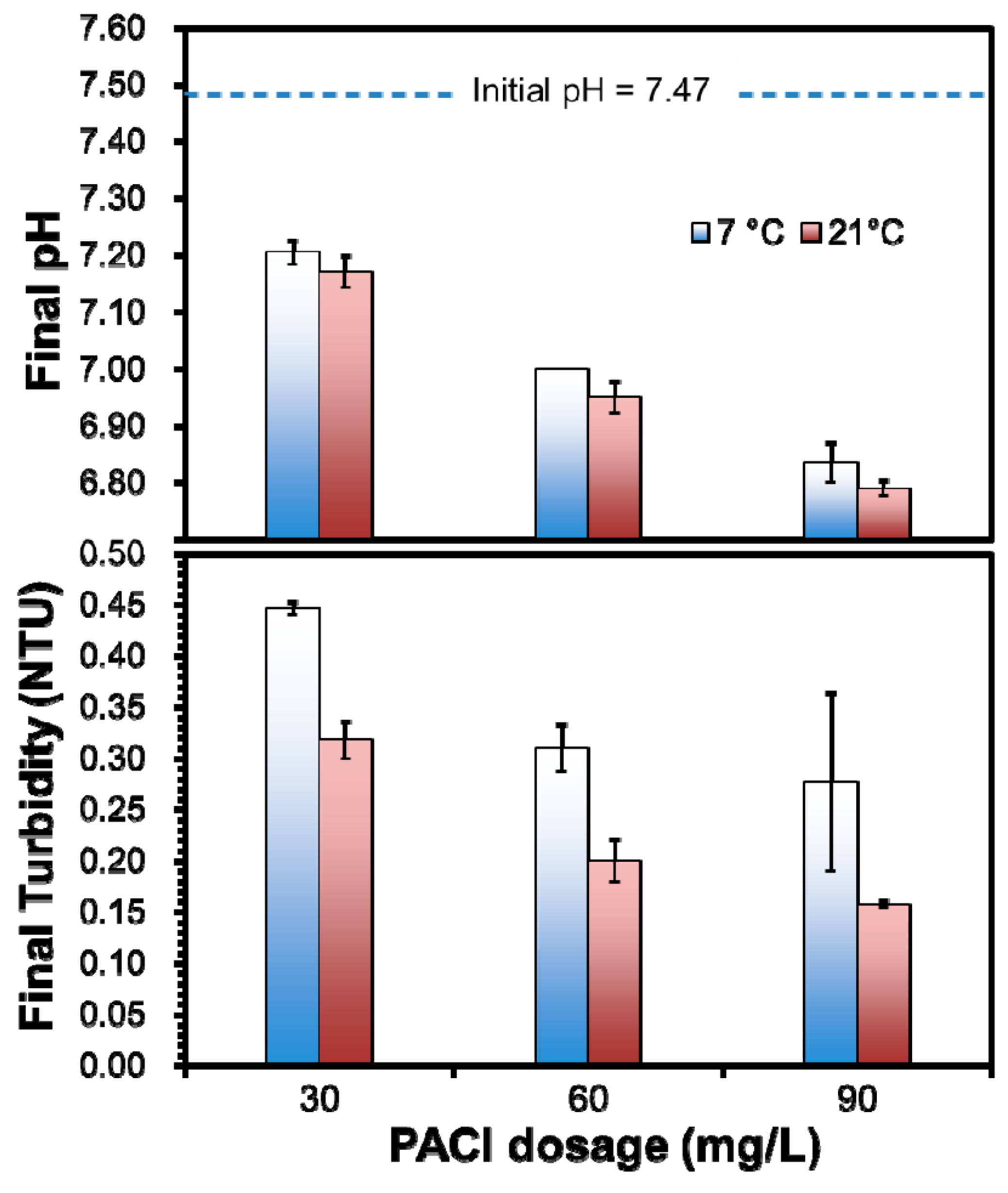 Ijerph 16 02808 g002