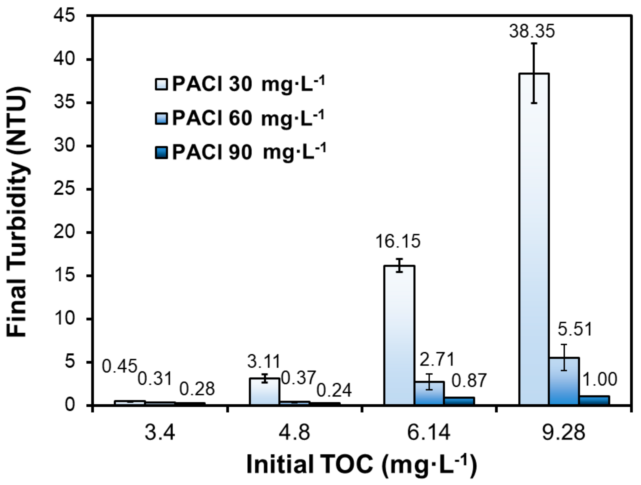 Ijerph 16 02808 g004