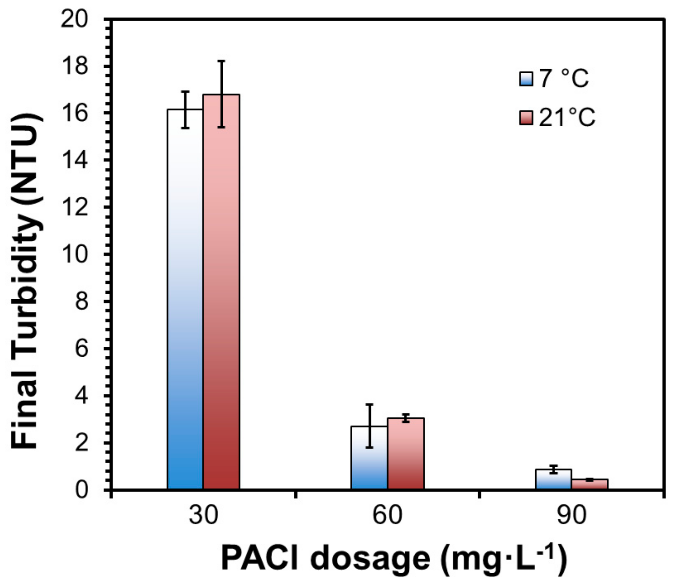 Ijerph 16 02808 g005