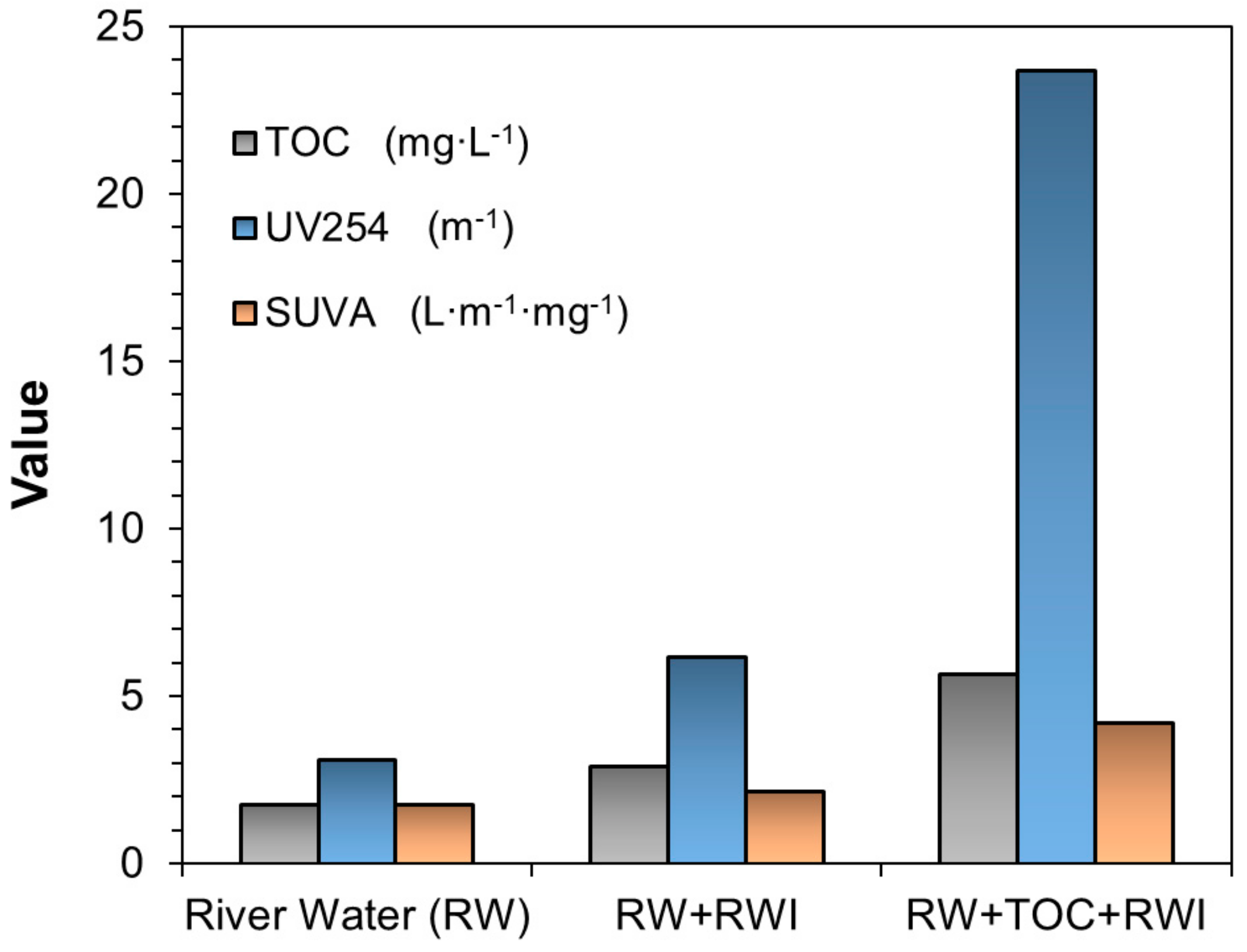 Ijerph 16 02808 g006