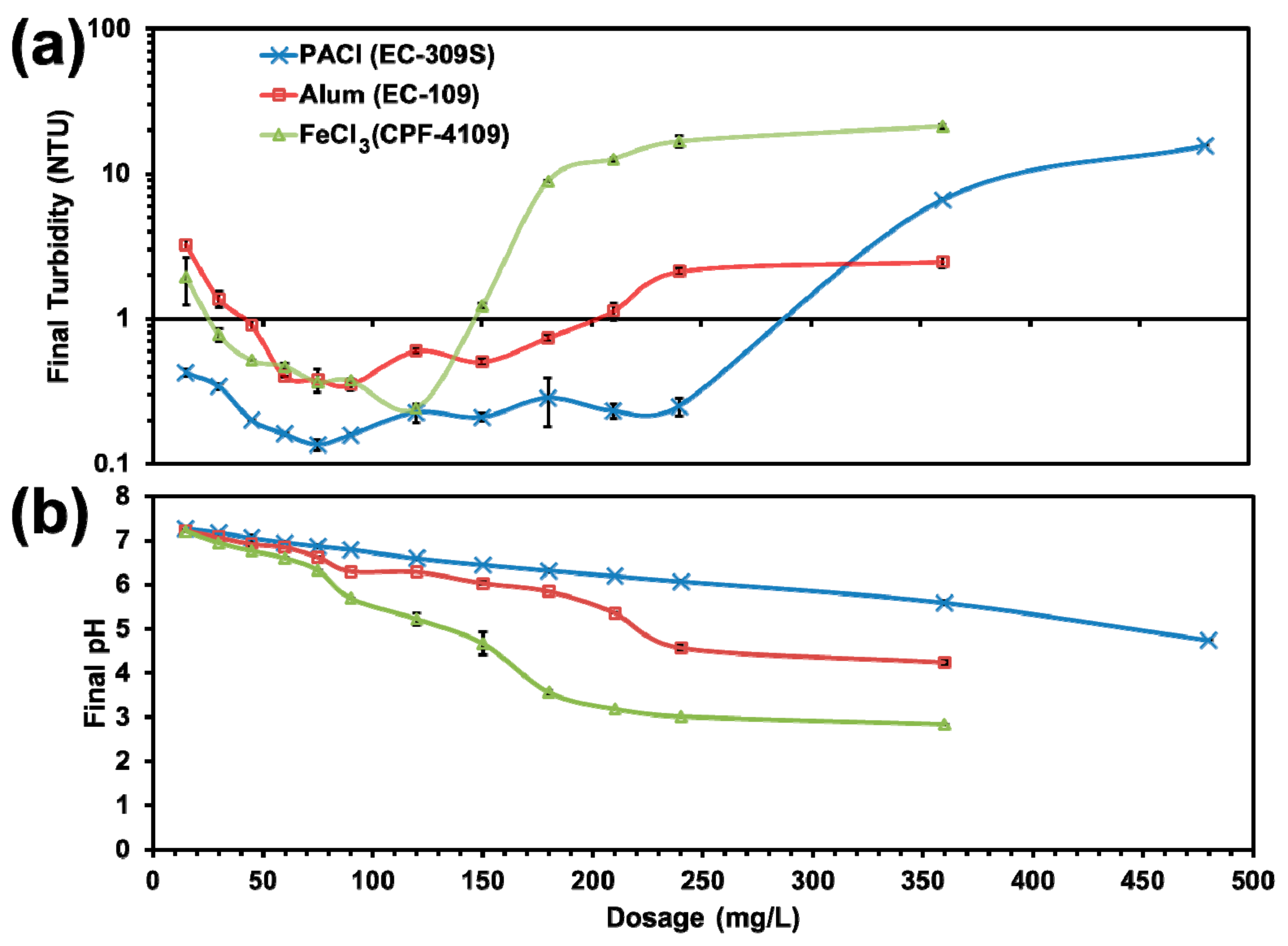 Ijerph 16 02808 g007