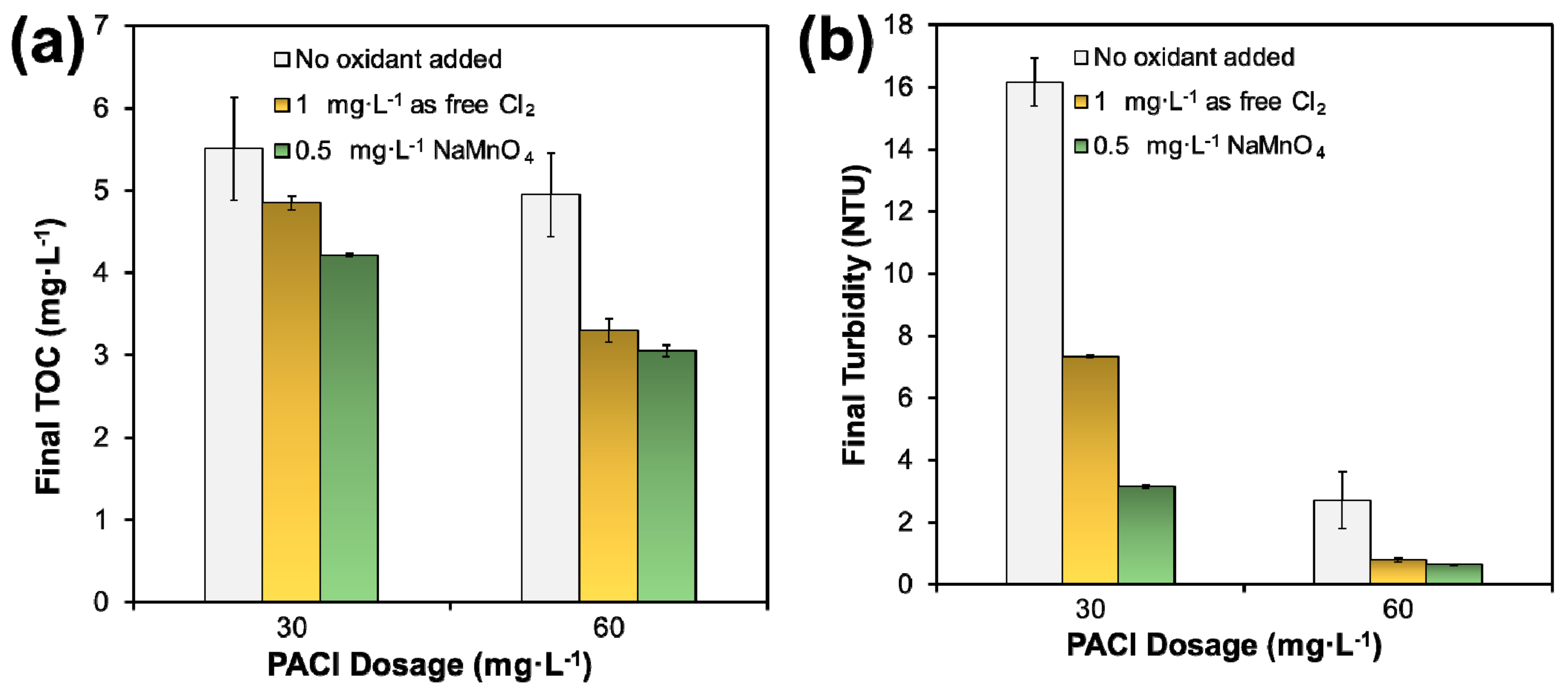 Ijerph 16 02808 g008