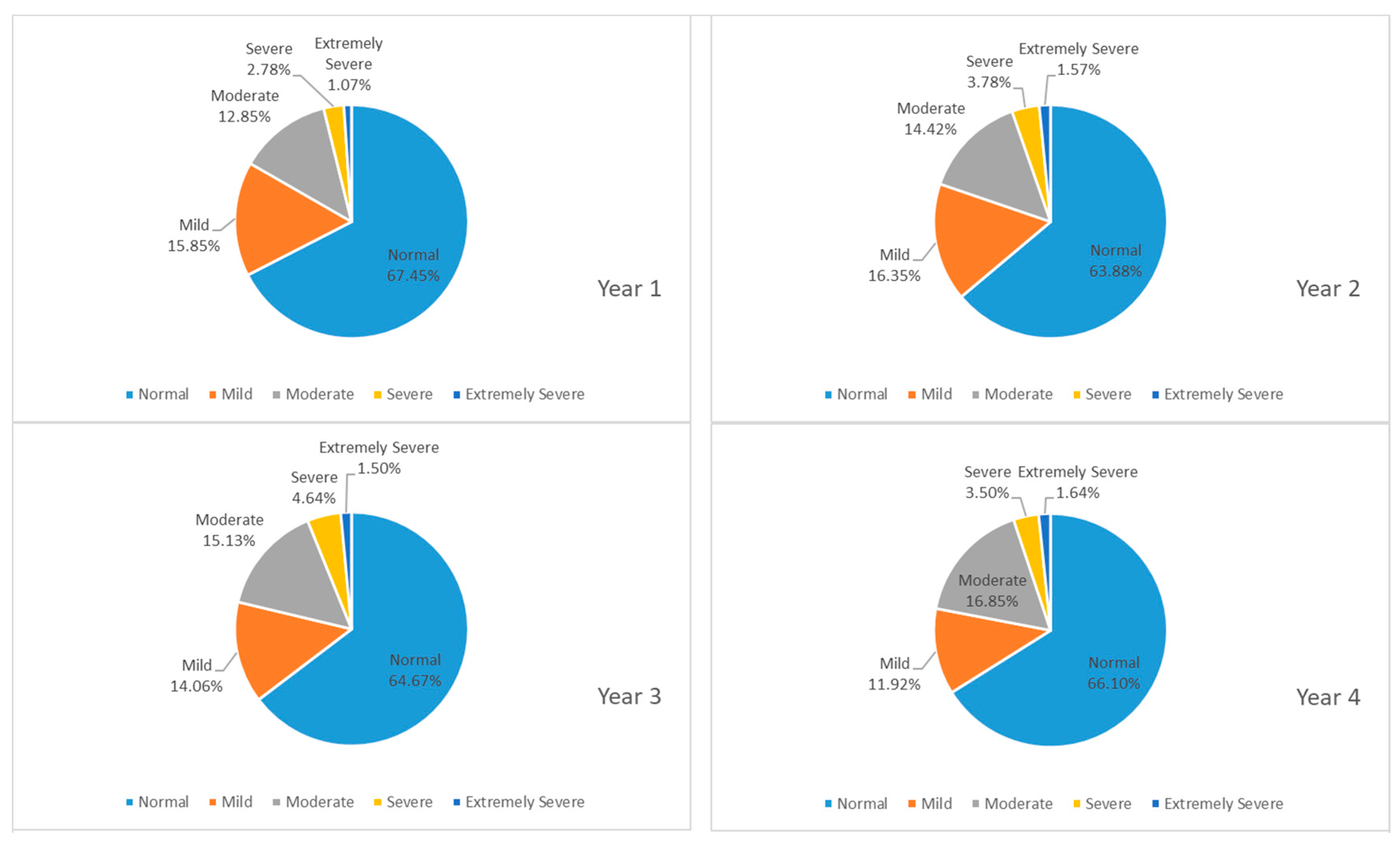 Ijerph 16 02864 g002