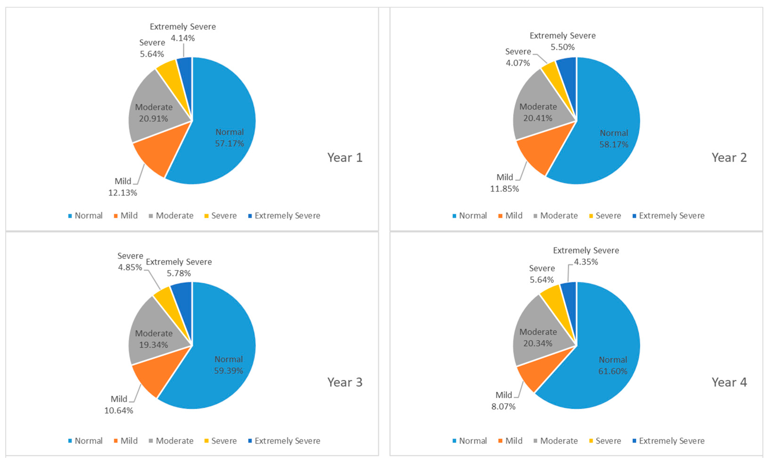 Ijerph 16 02864 g003