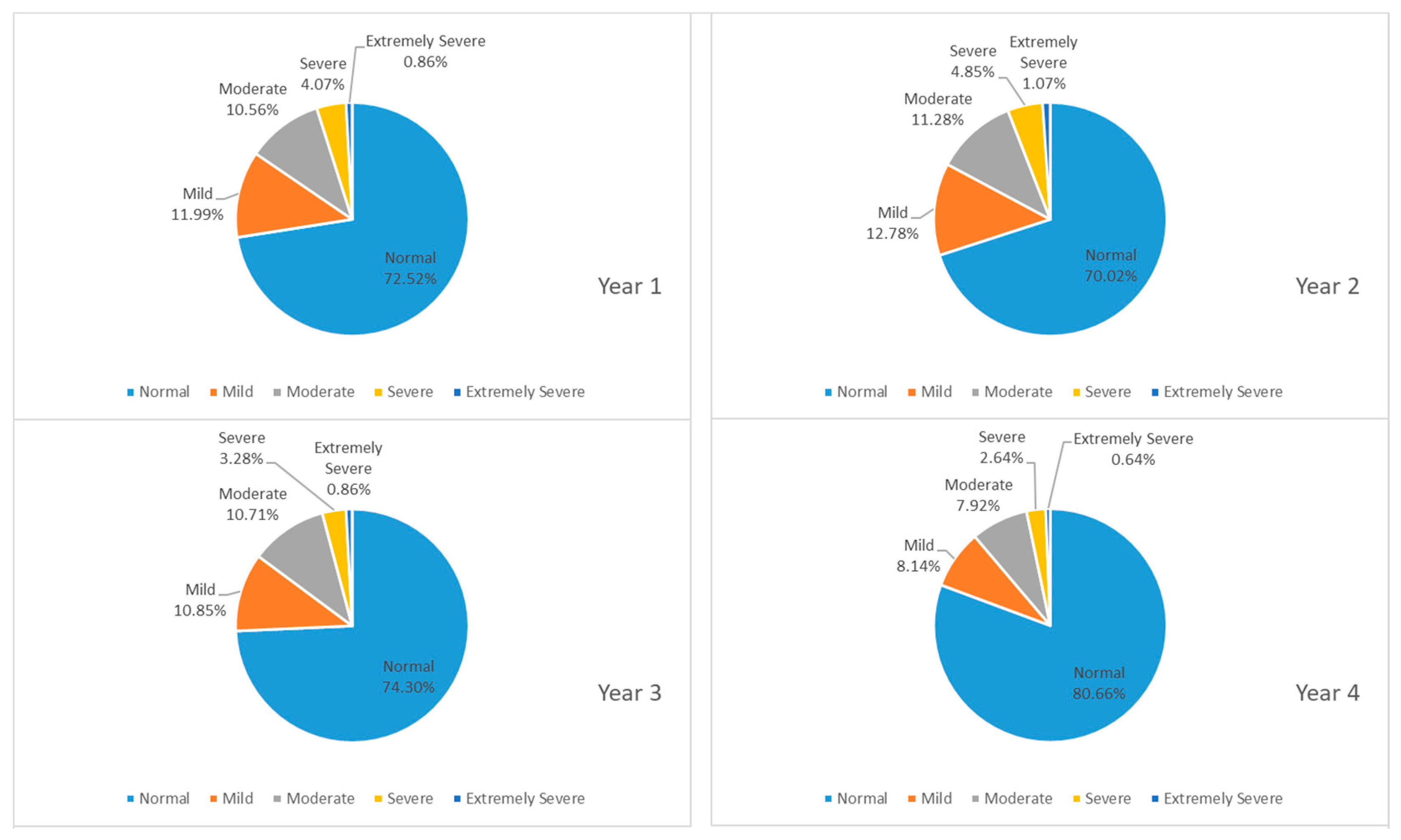 Ijerph 16 02864 g004