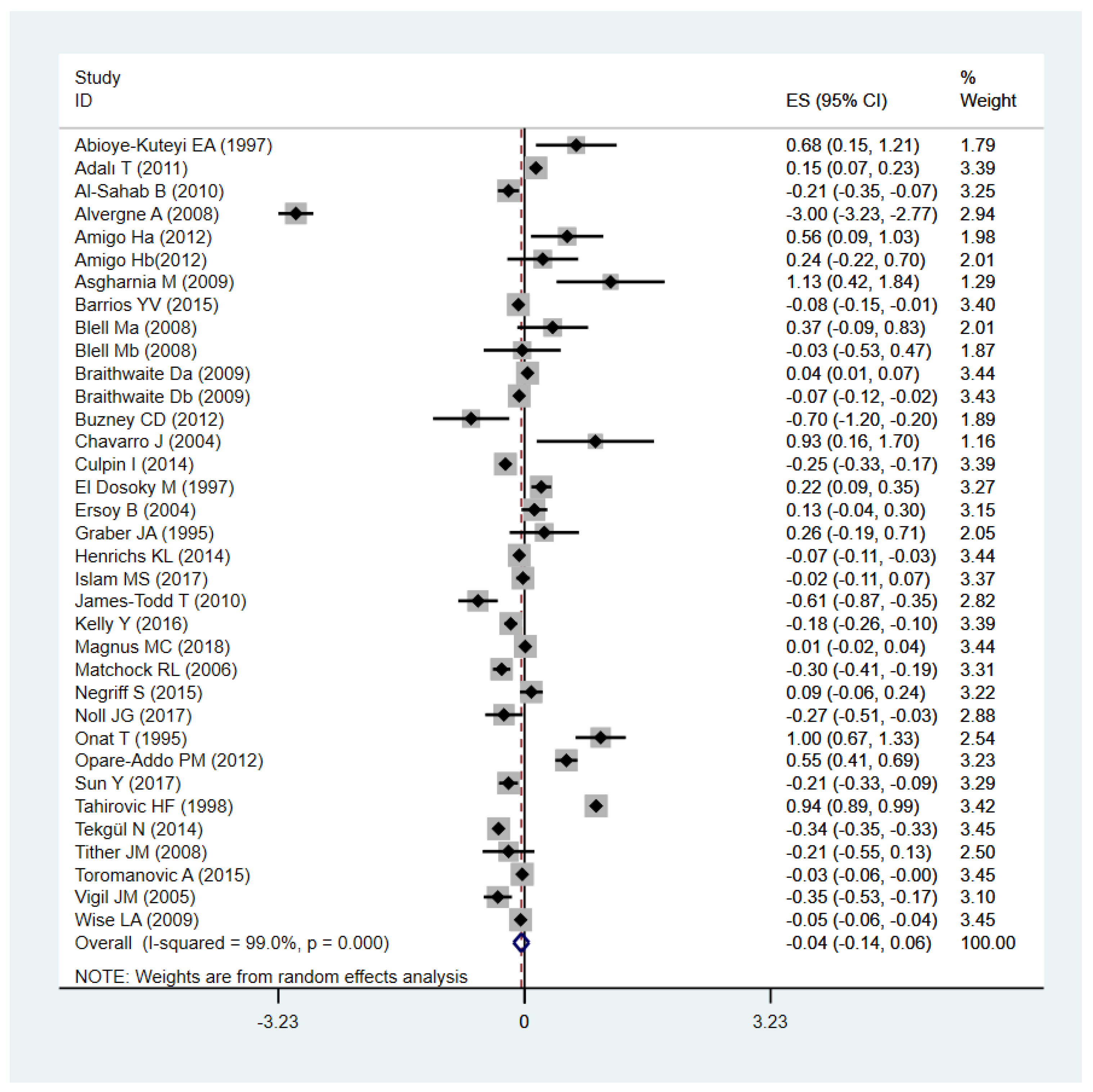 Ijerph 16 02887 g002