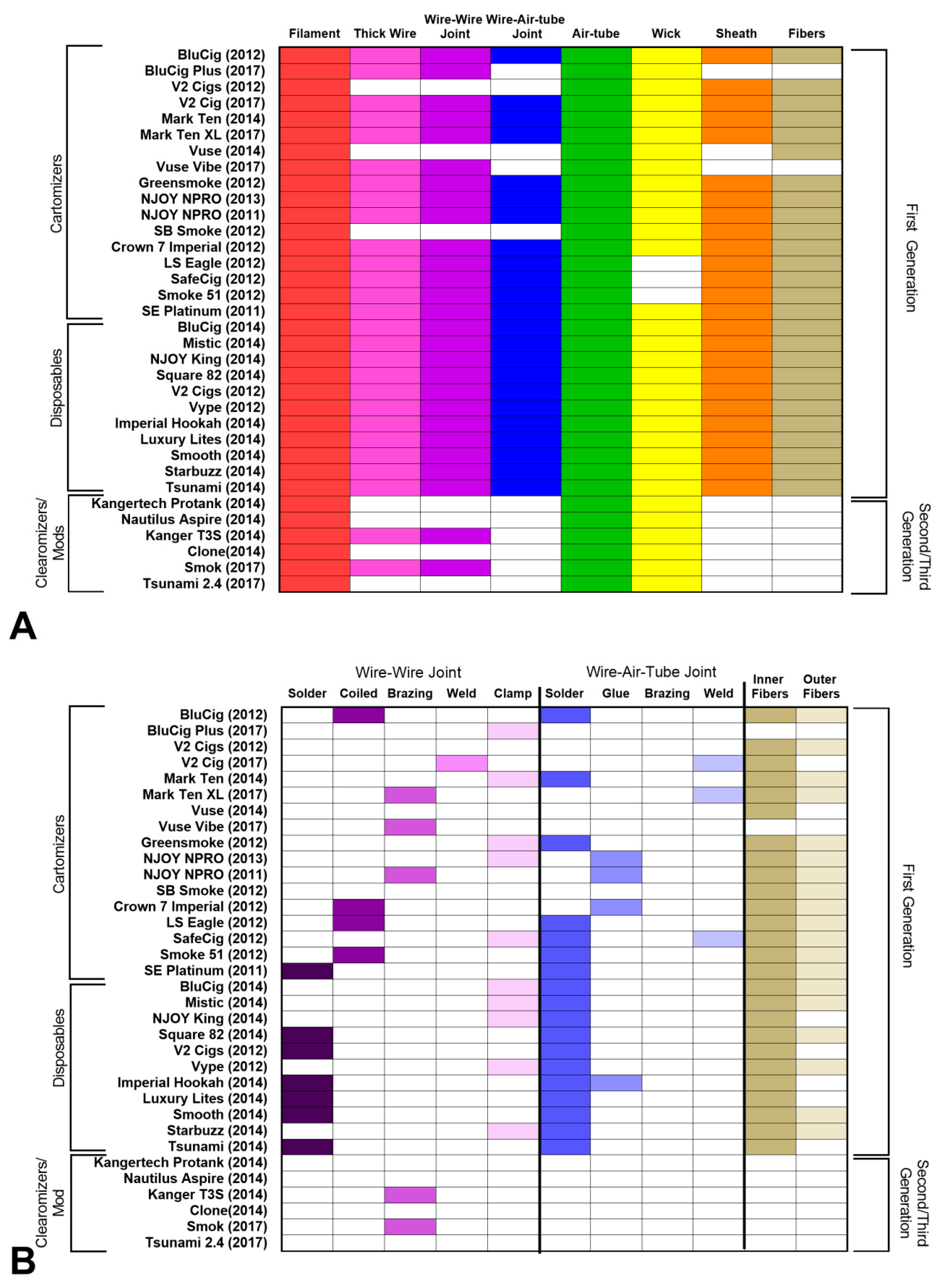 Ijerph 16 02904 g002
