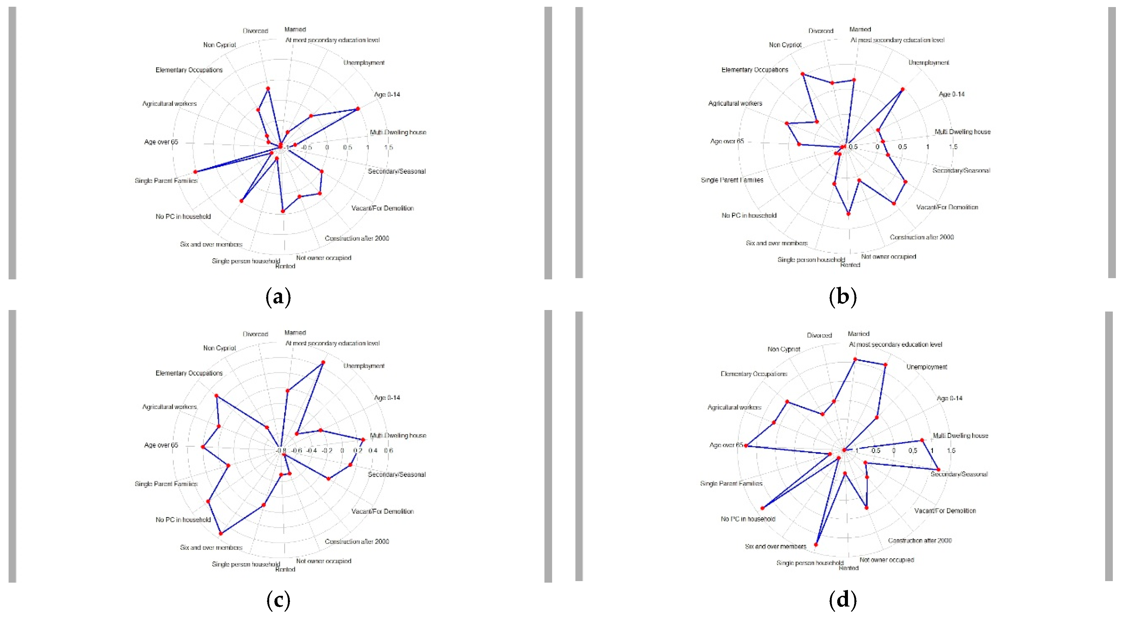 Ijerph 16 02927 g002