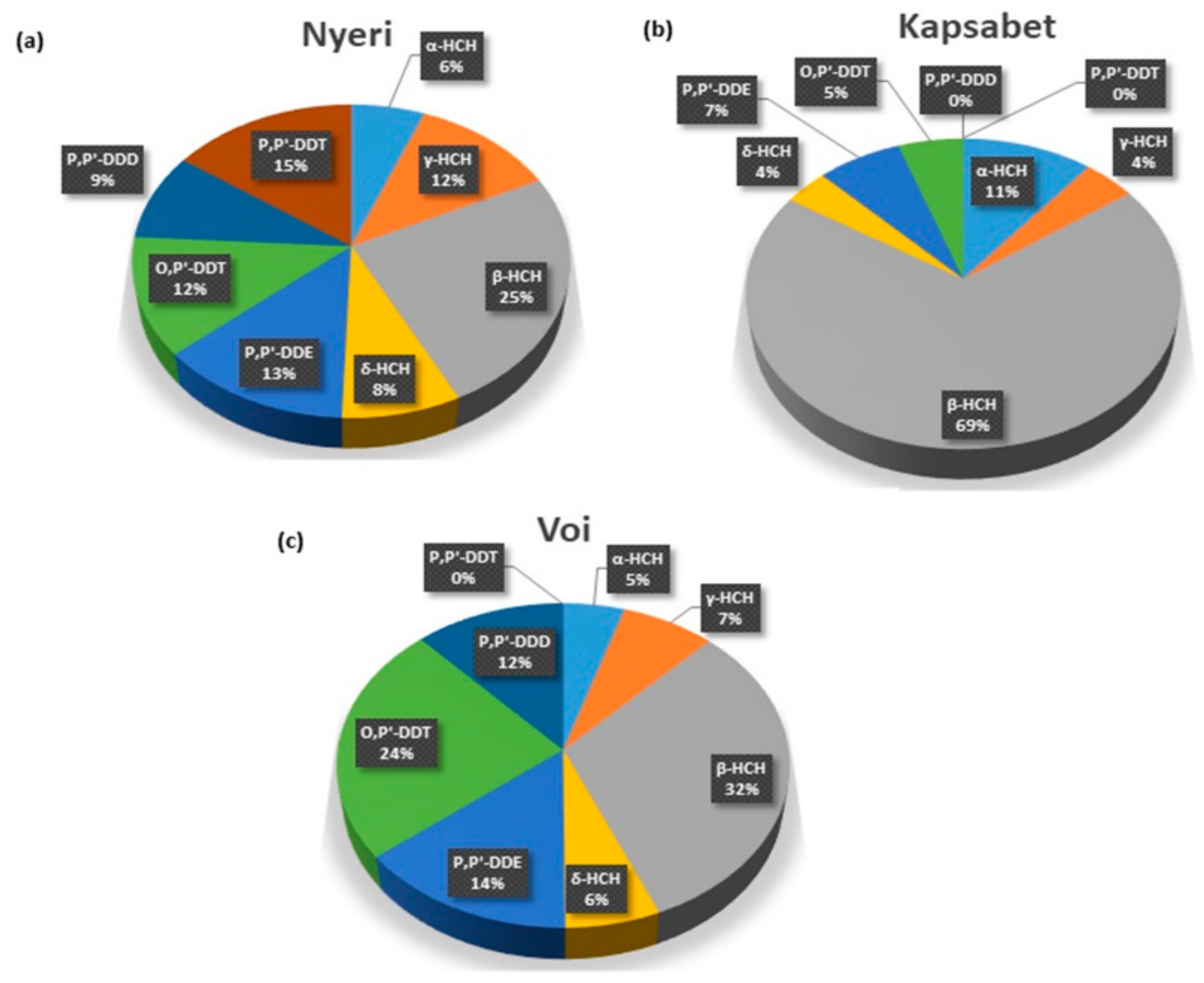 Ijerph 16 02937 g002