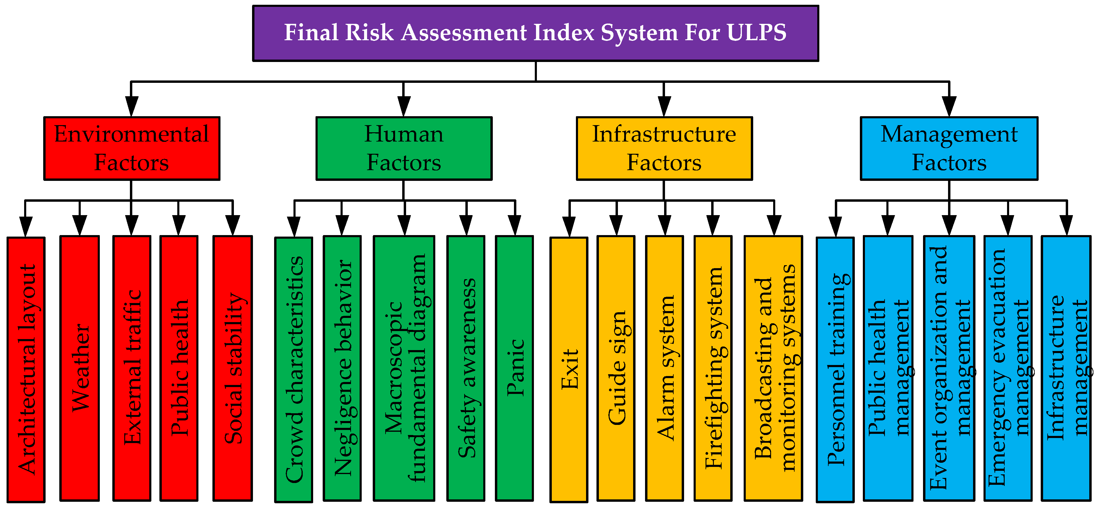 Ijerph 16 02942 g003