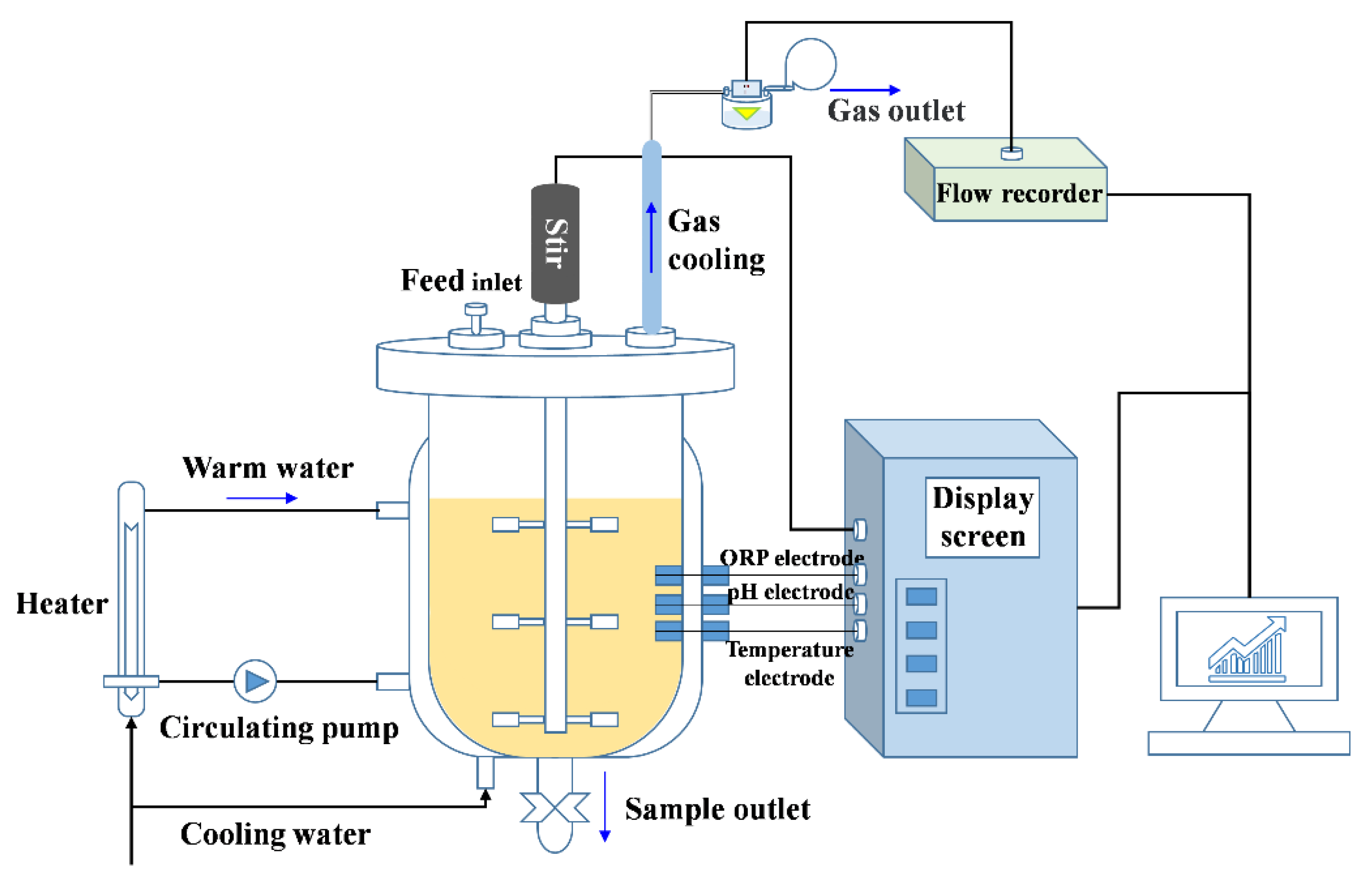 Ijerph 16 02998 g001 Ijerph 16 02998 g001