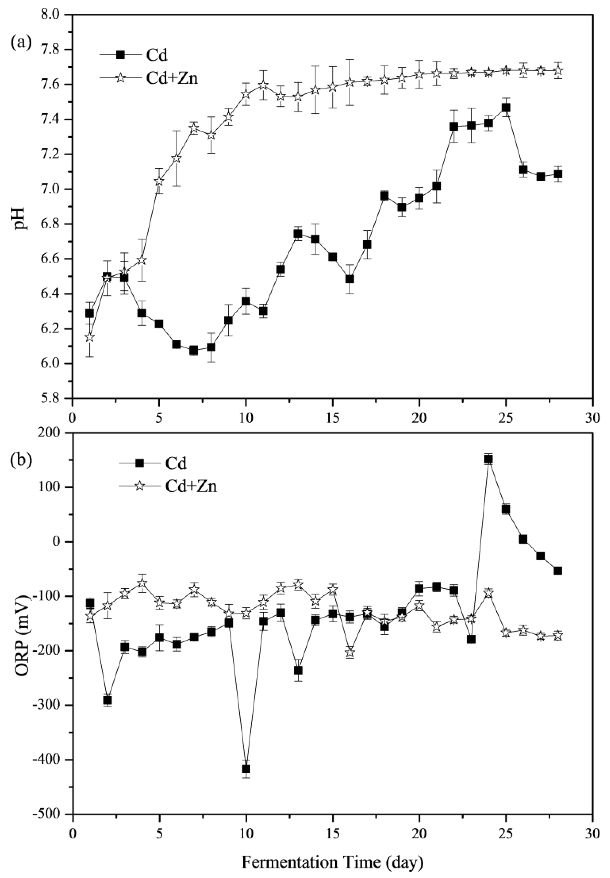 Ijerph 16 02998 g003 Ijerph 16 02998 g003