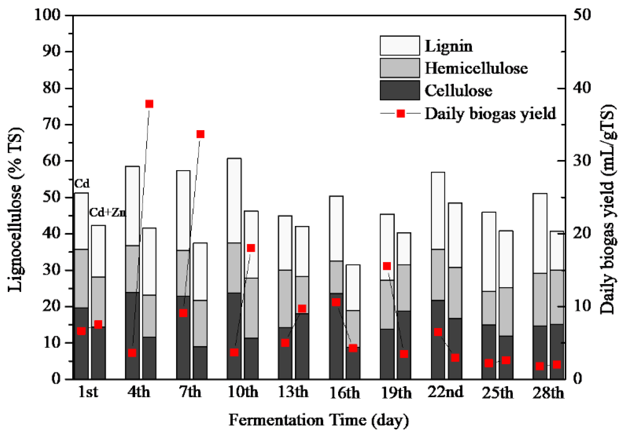 Ijerph 16 02998 g006 Ijerph 16 02998 g006