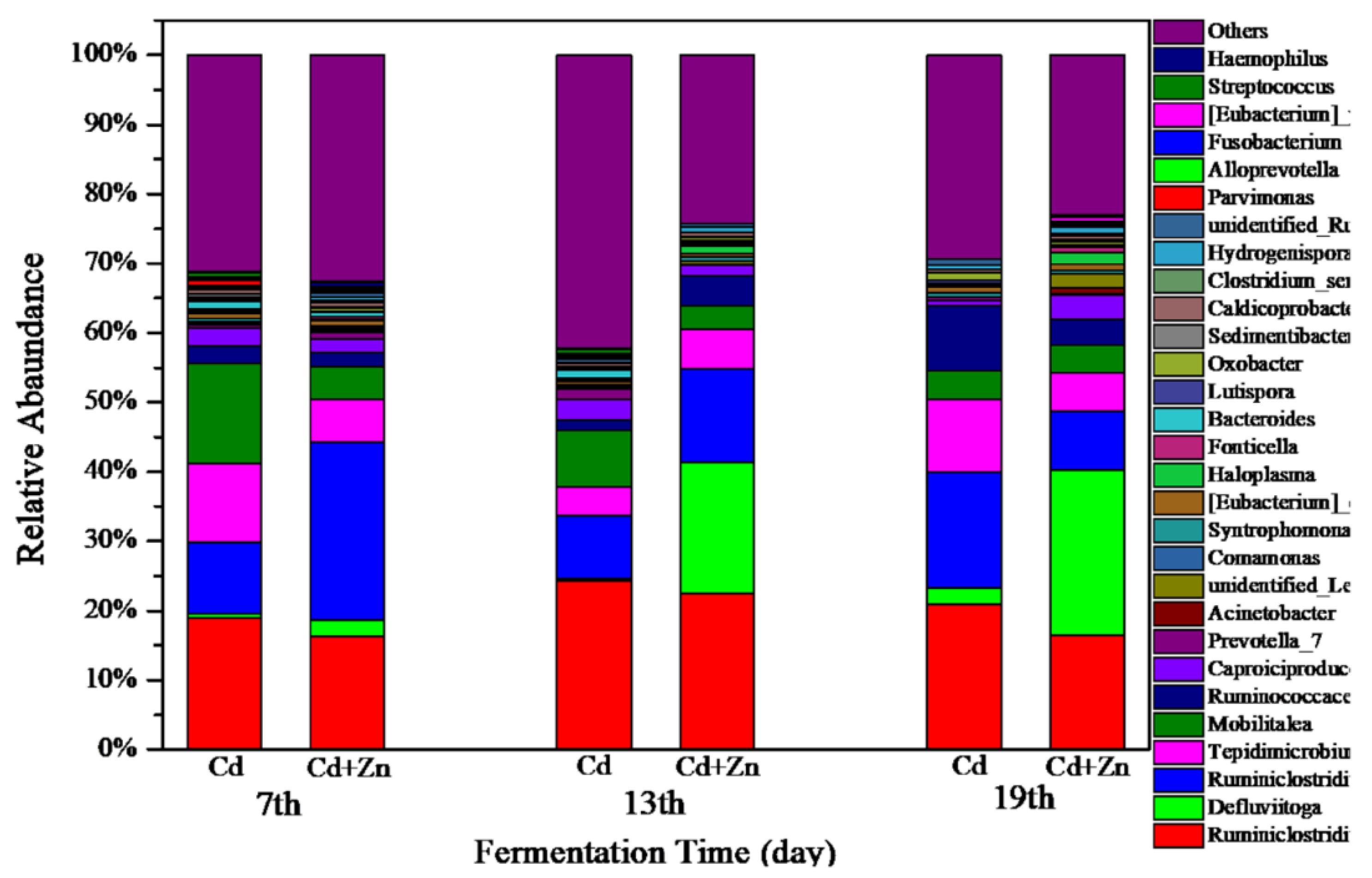 Ijerph 16 02998 g008 Ijerph 16 02998 g008