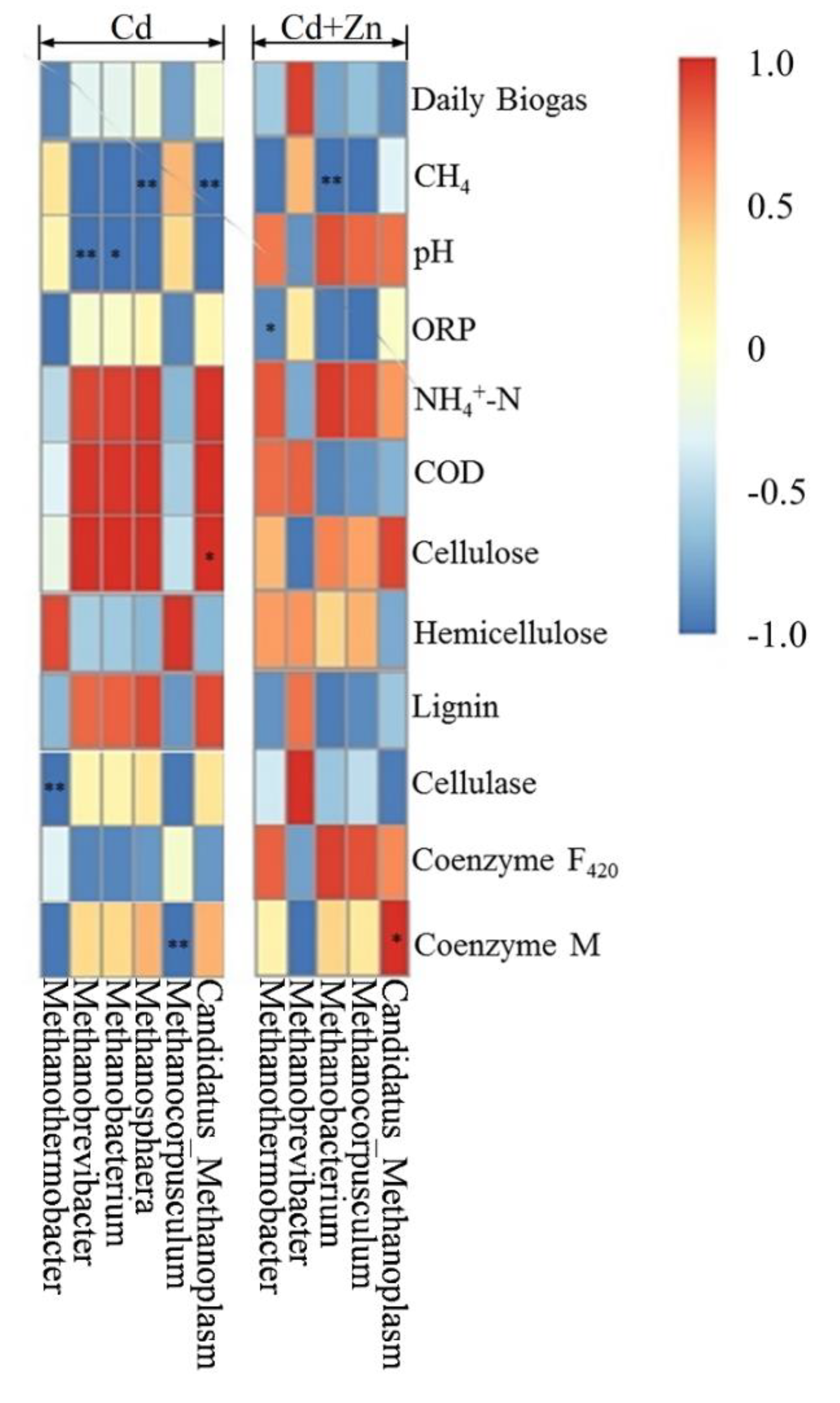 Ijerph 16 02998 g010 Ijerph 16 02998 g010