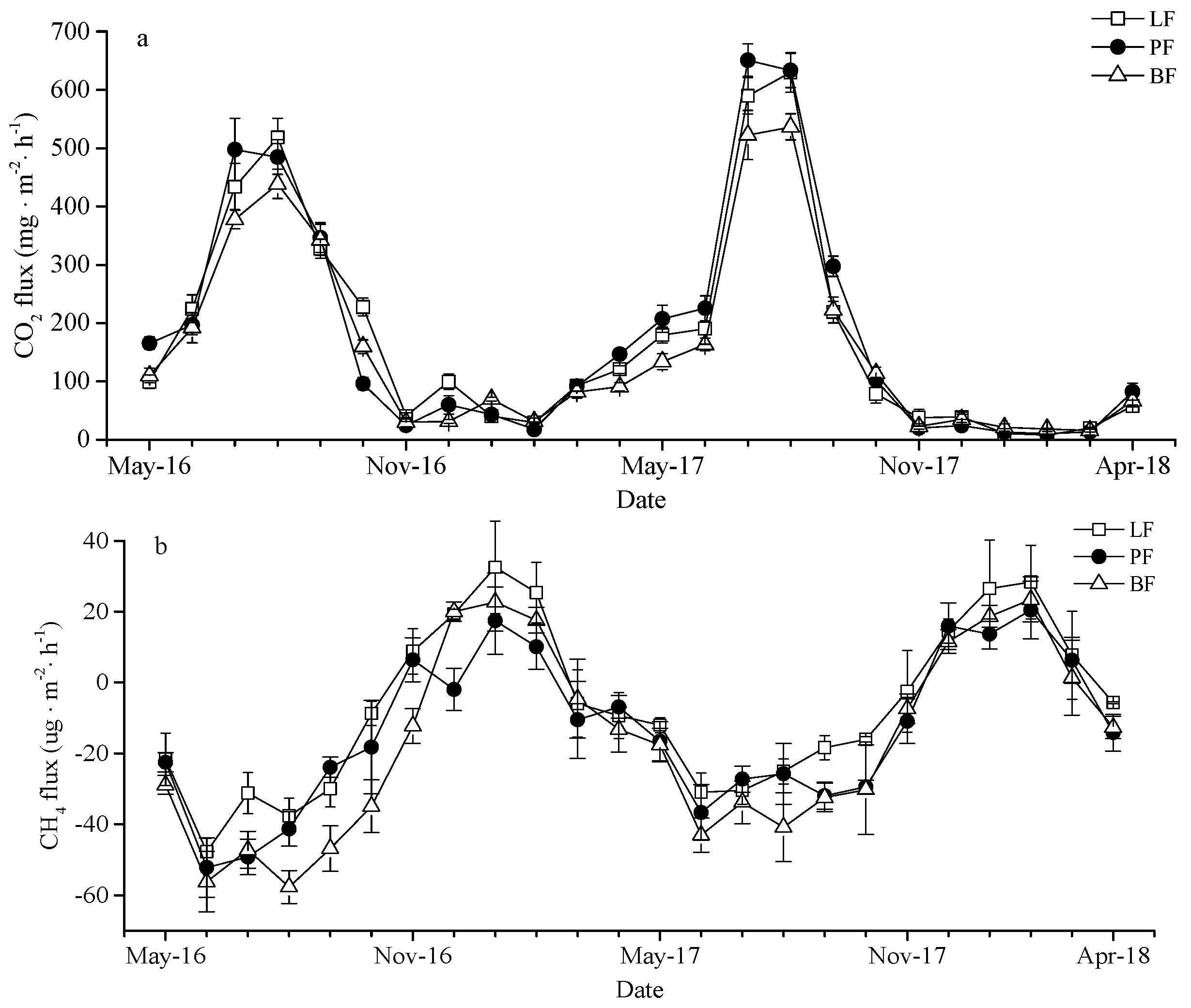 Ijerph 16 02999 g002a