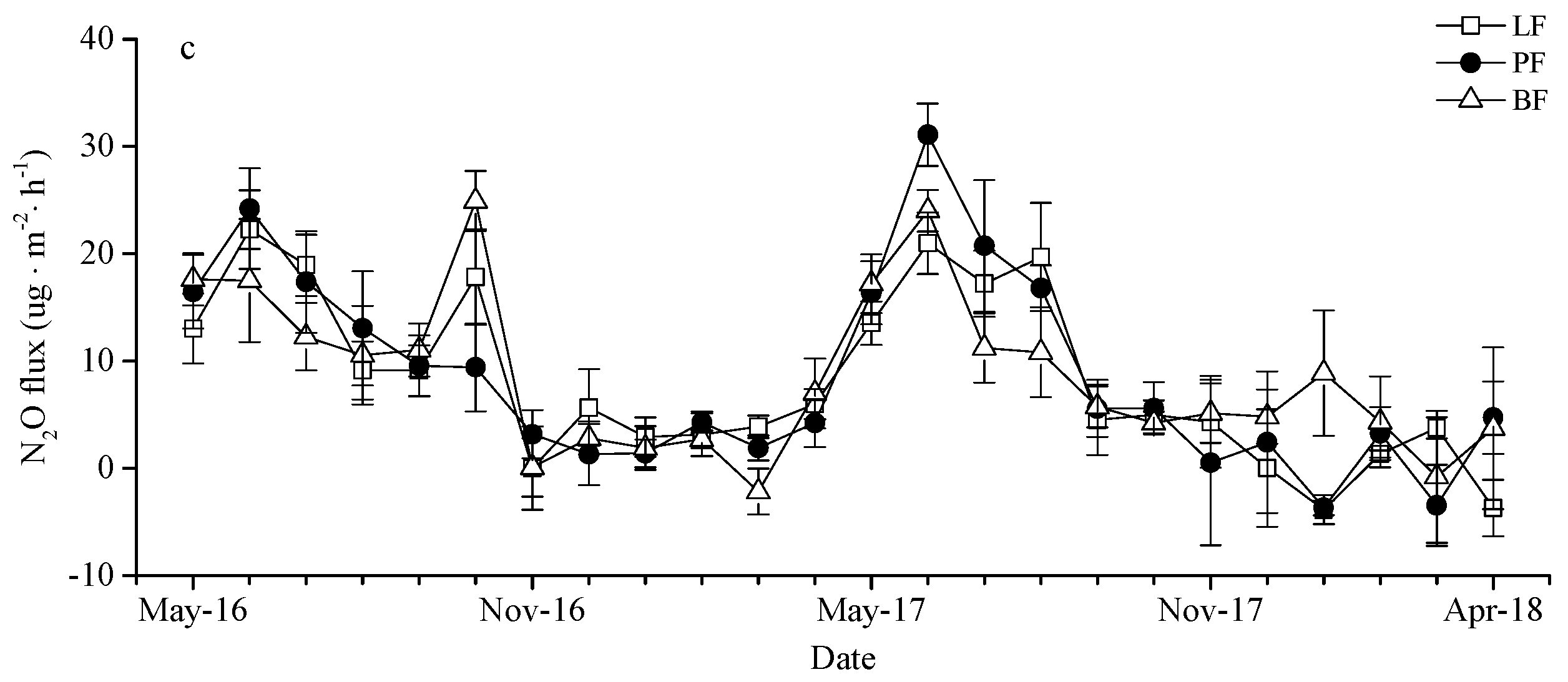 Ijerph 16 02999 g002b