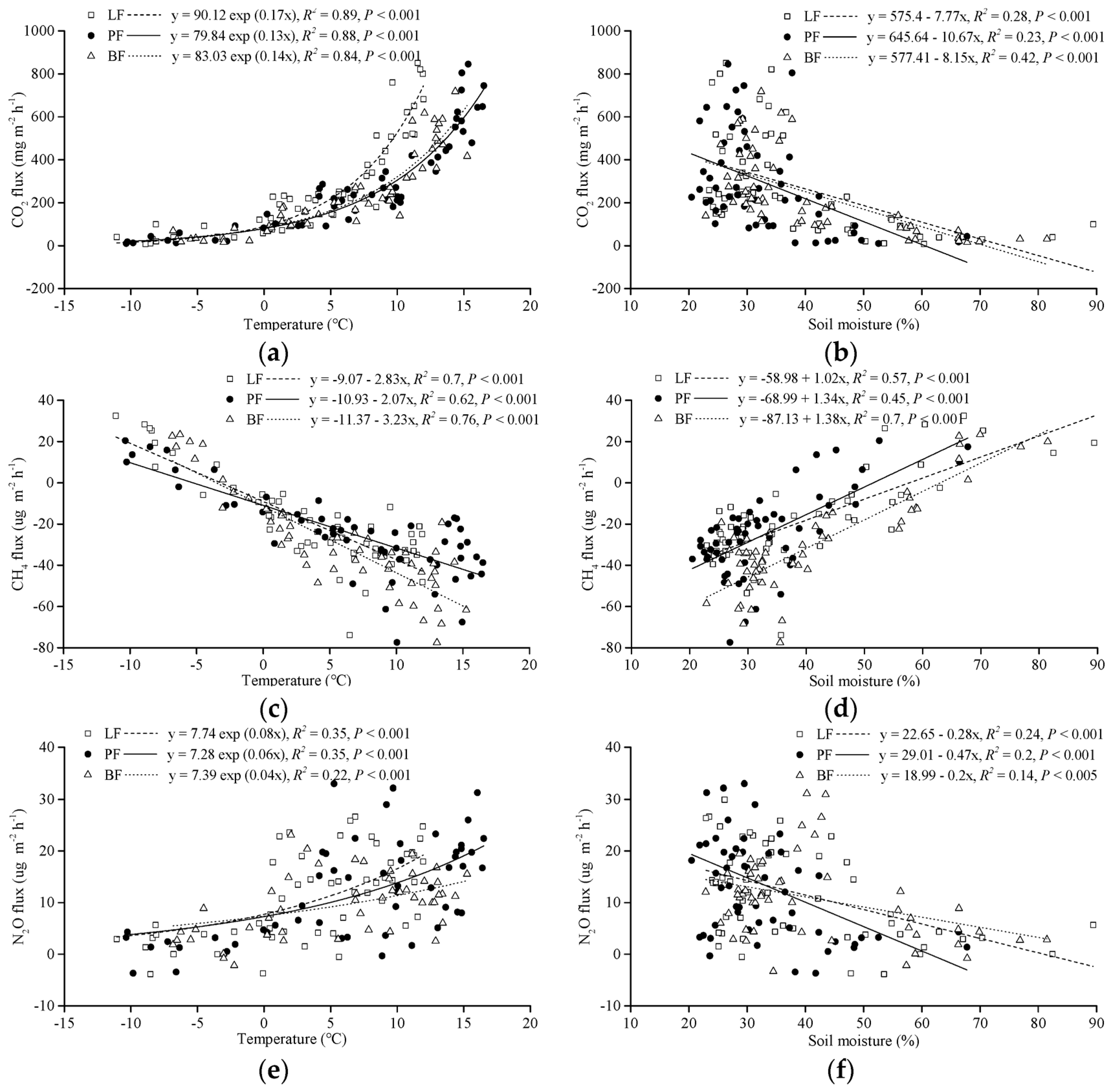 Ijerph 16 02999 g003