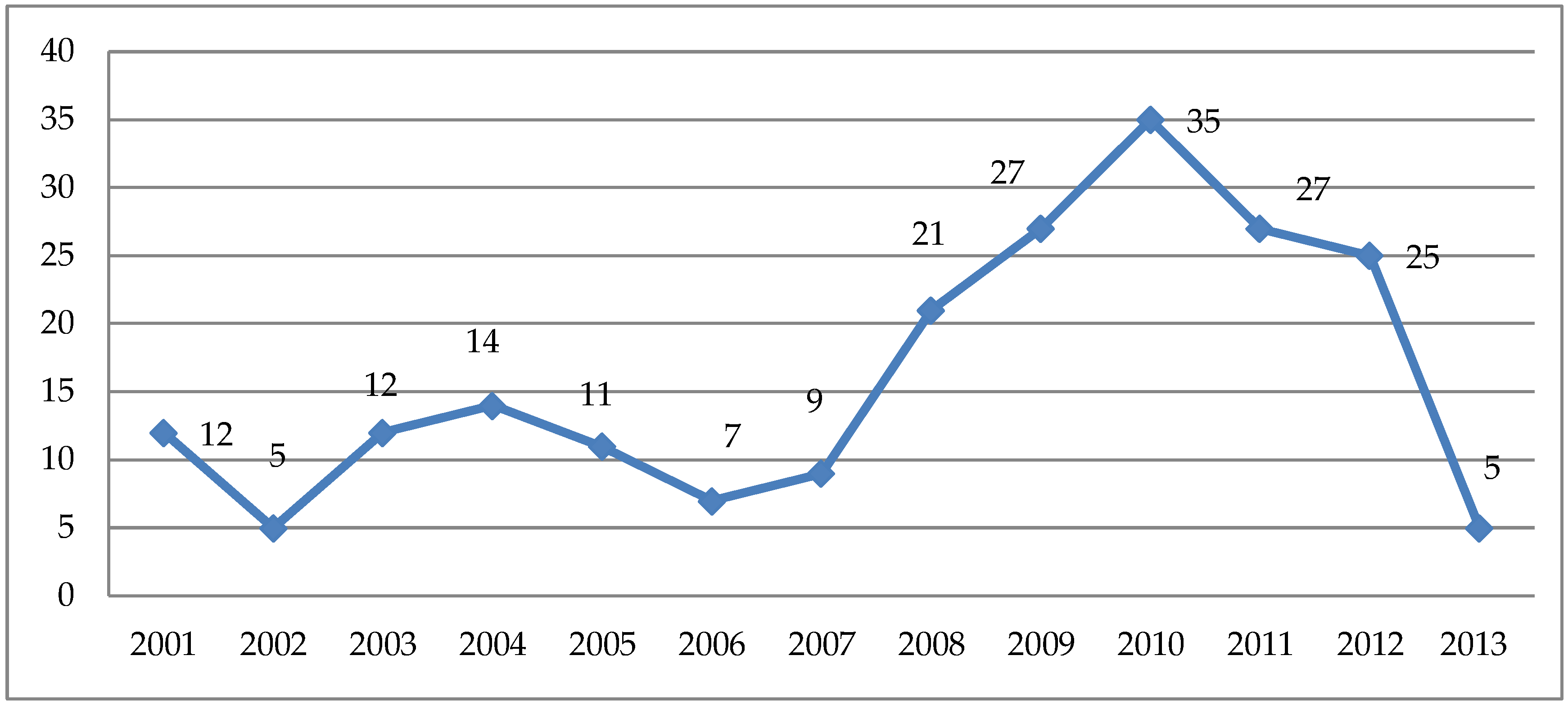Ijerph 16 03007 g002