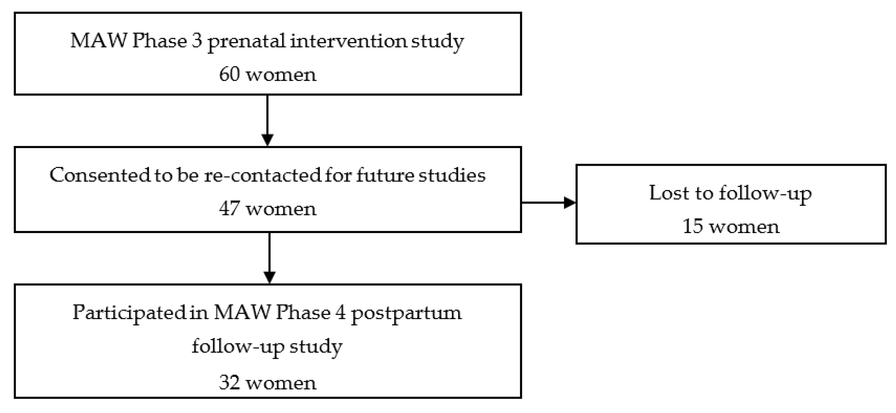 Ijerph 16 03024 g001