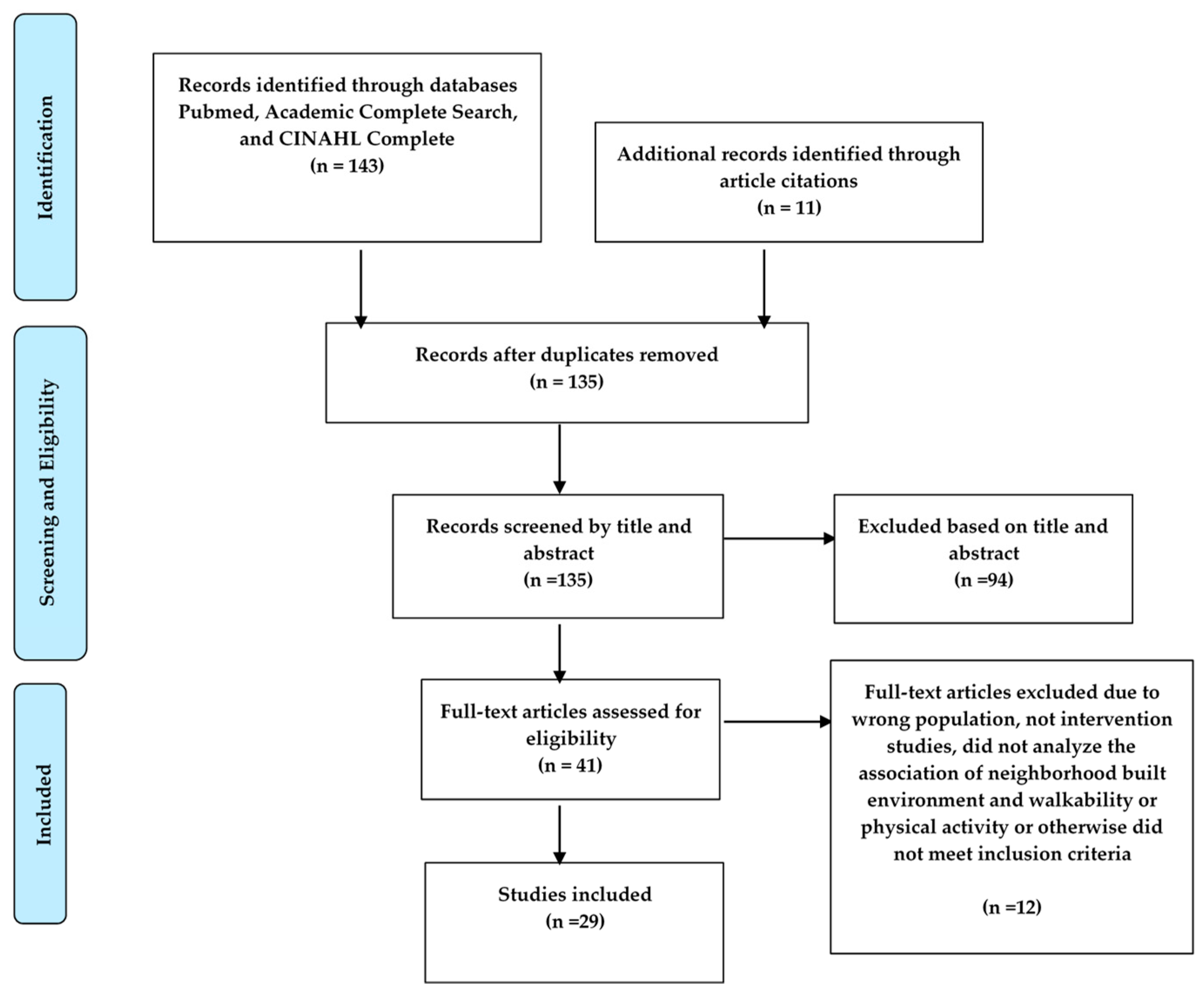 Ijerph 16 03041 g001 Ijerph 16 03041 g001