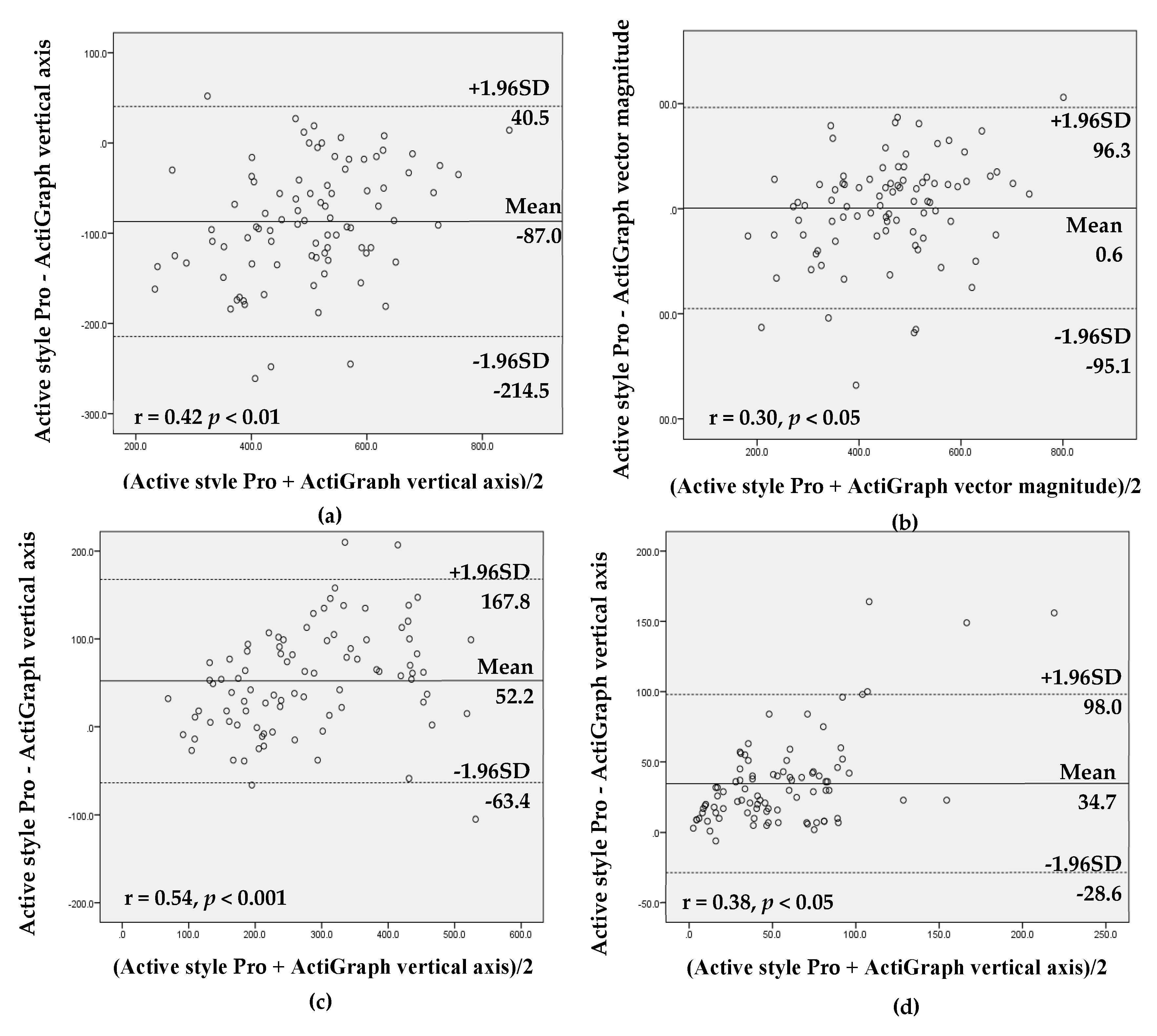 Ijerph 16 03065 g001a