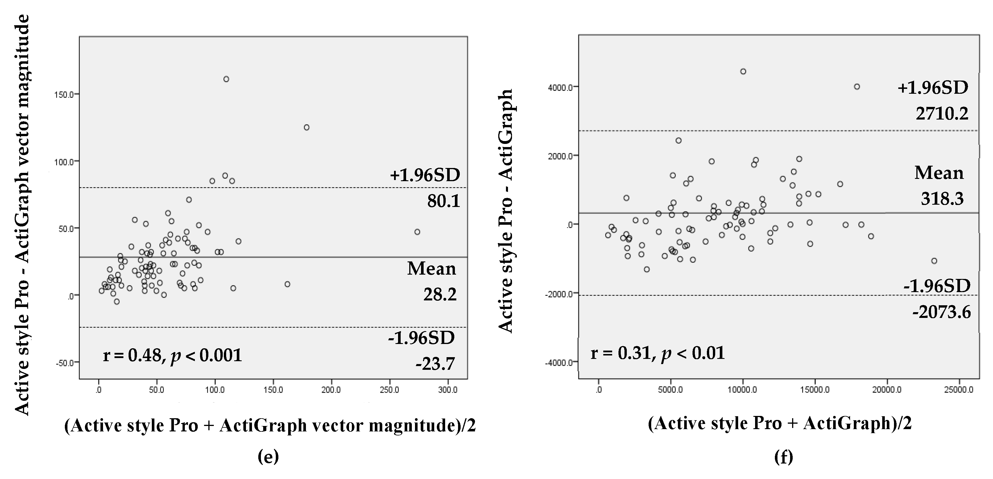 Ijerph 16 03065 g001b