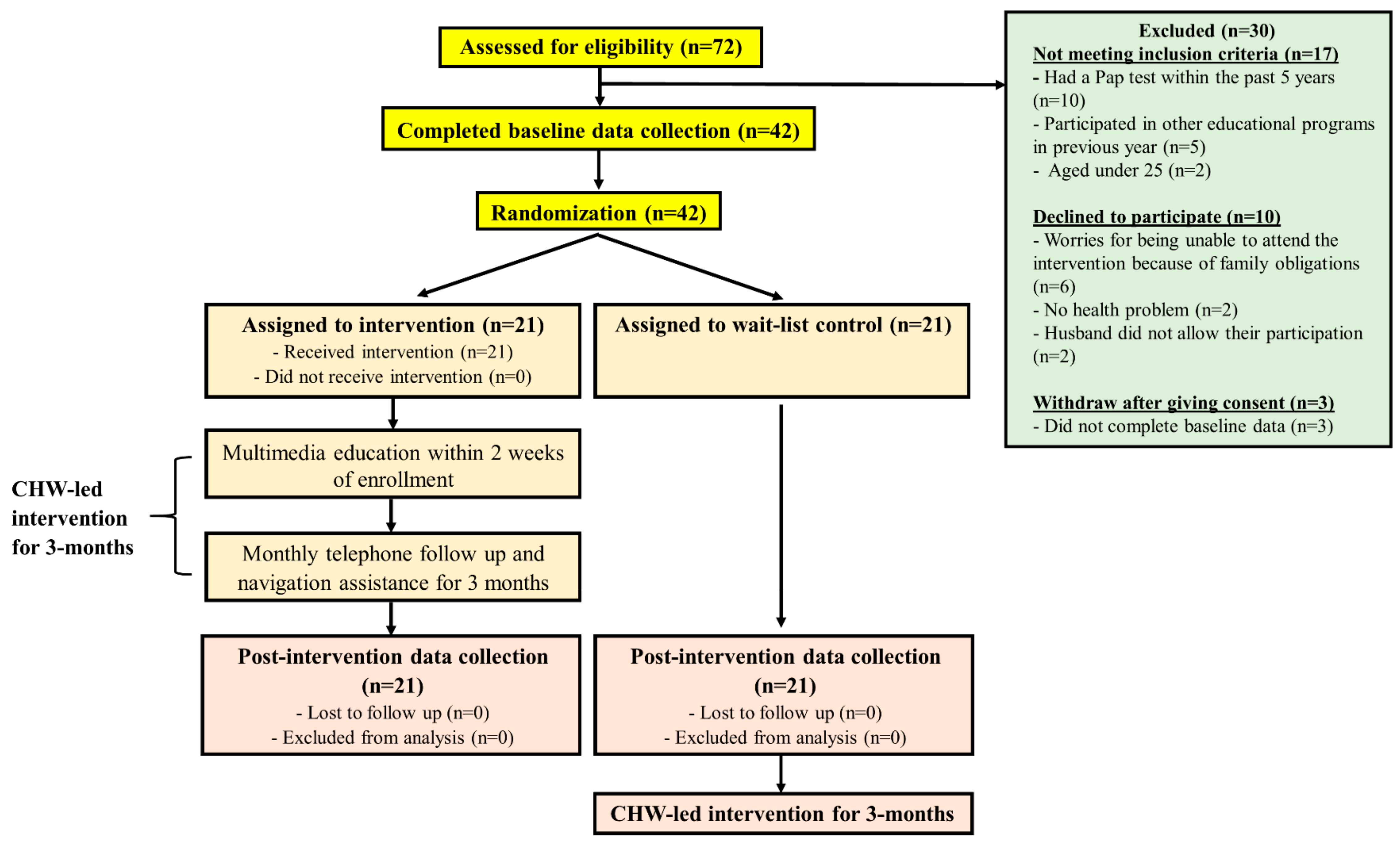 Ijerph 16 03072 g001