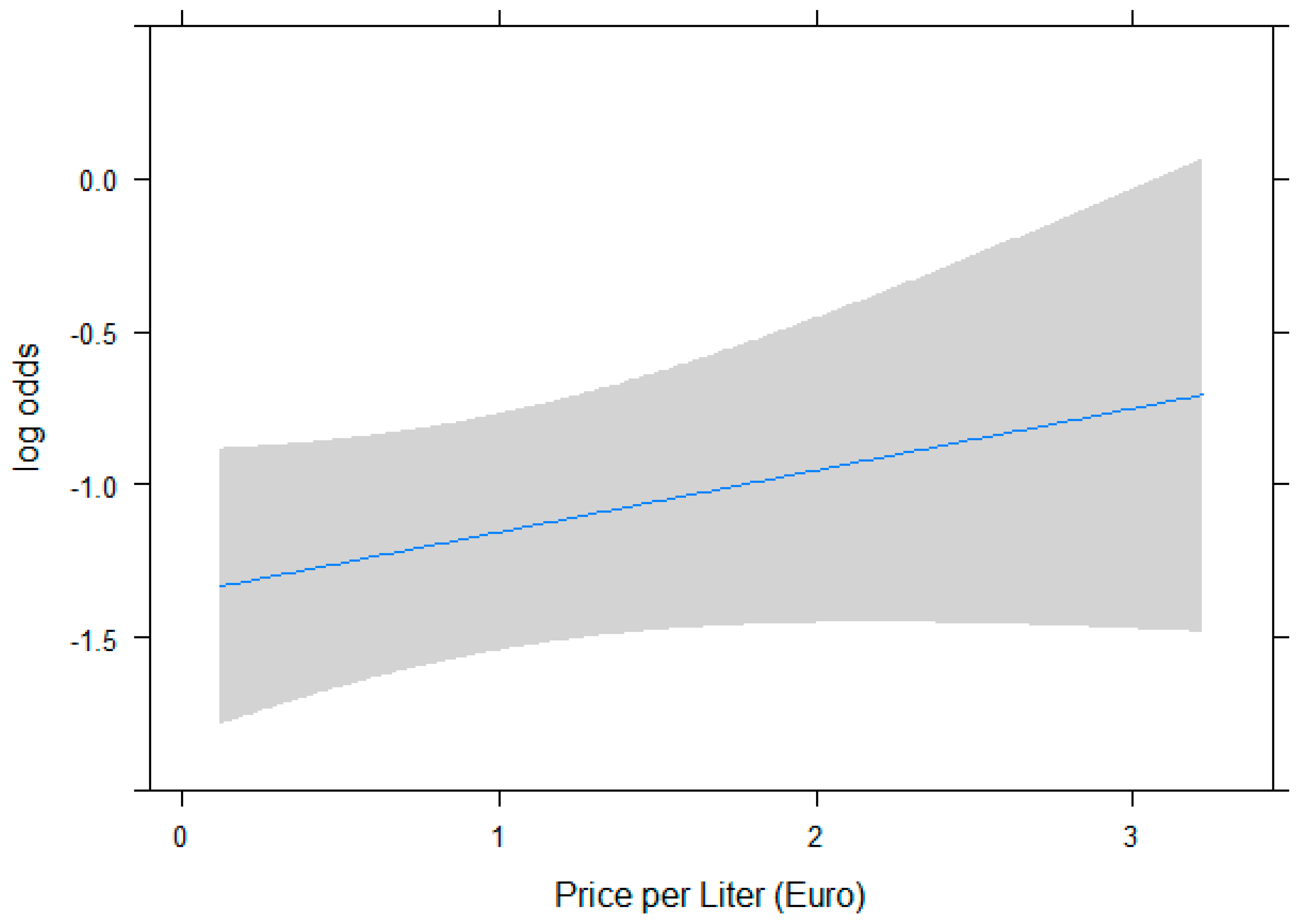 Ijerph 16 03077 g001