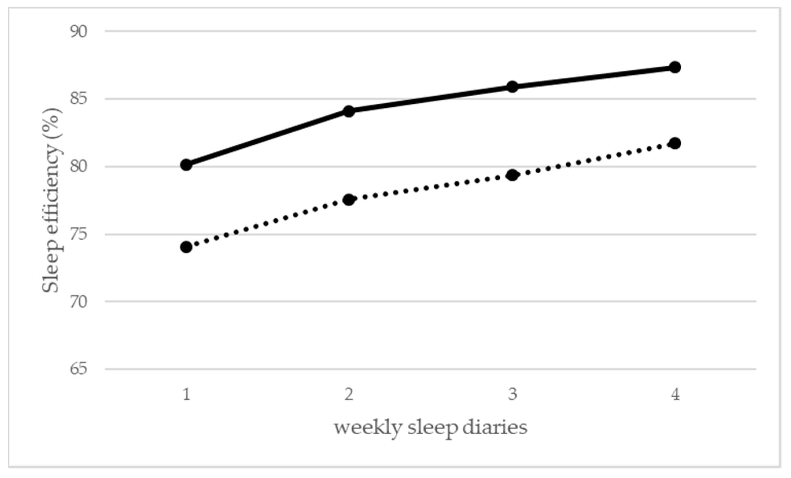 Ijerph 16 03081 g001