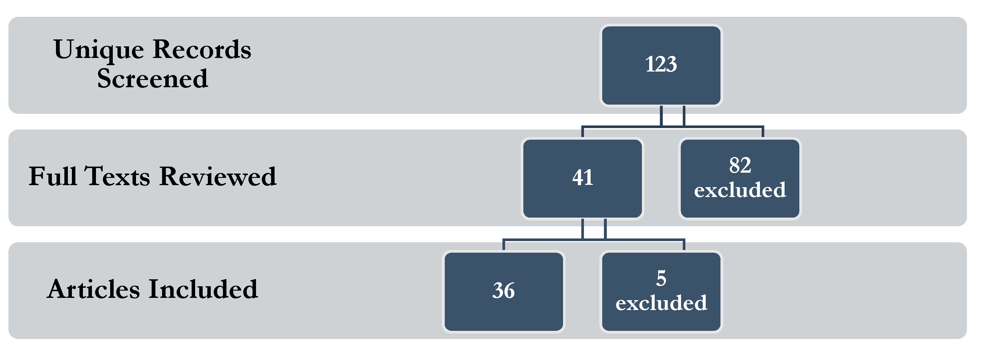 Ijerph 16 03095 i001