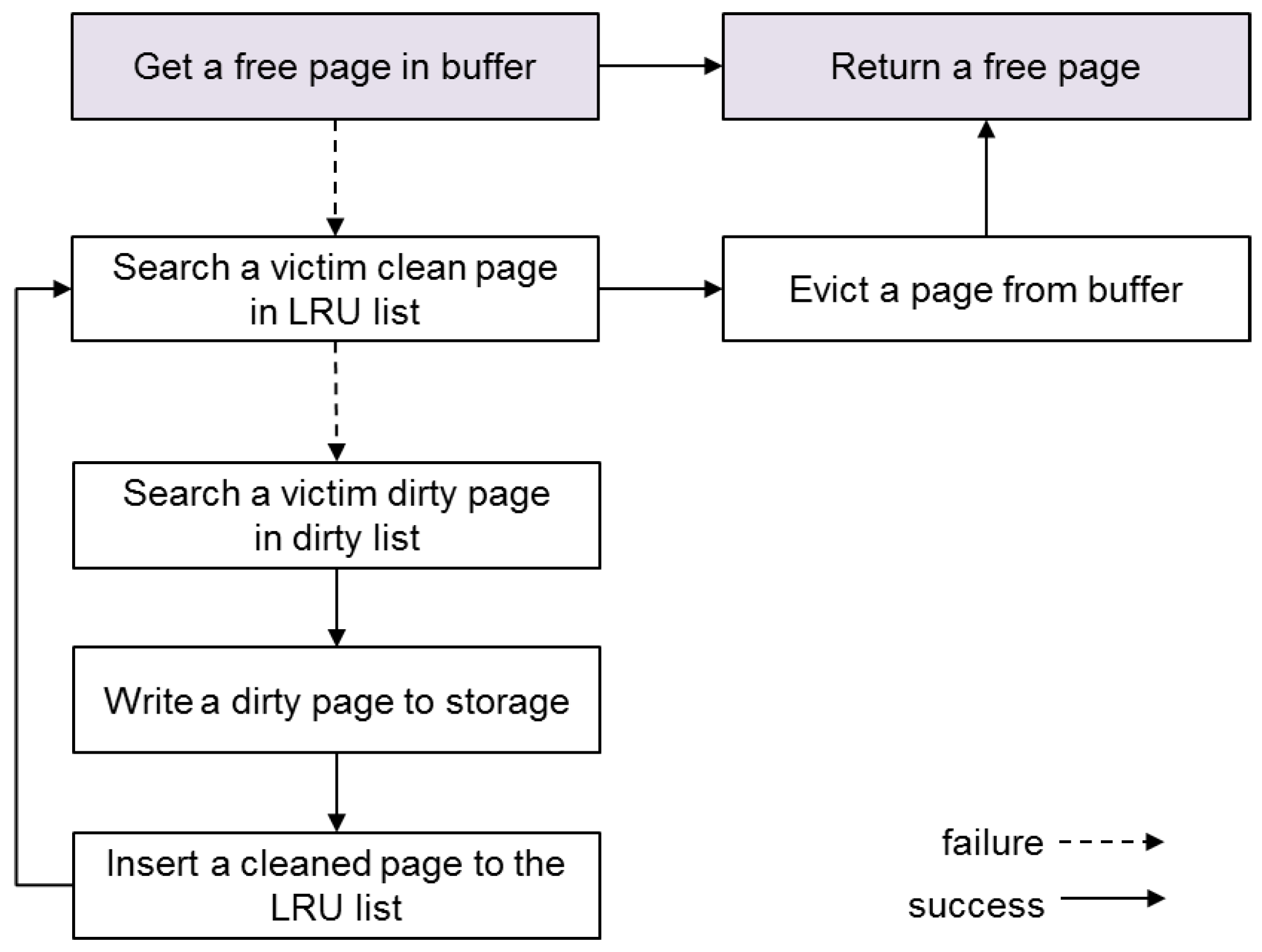 Ijerph 16 03096 g003