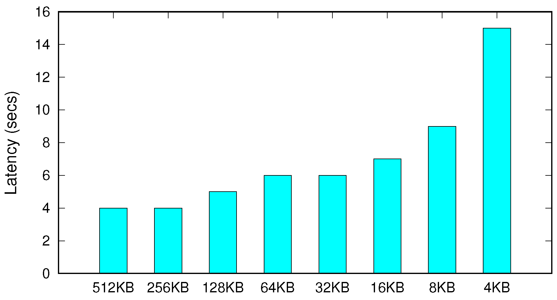 Ijerph 16 03096 g005