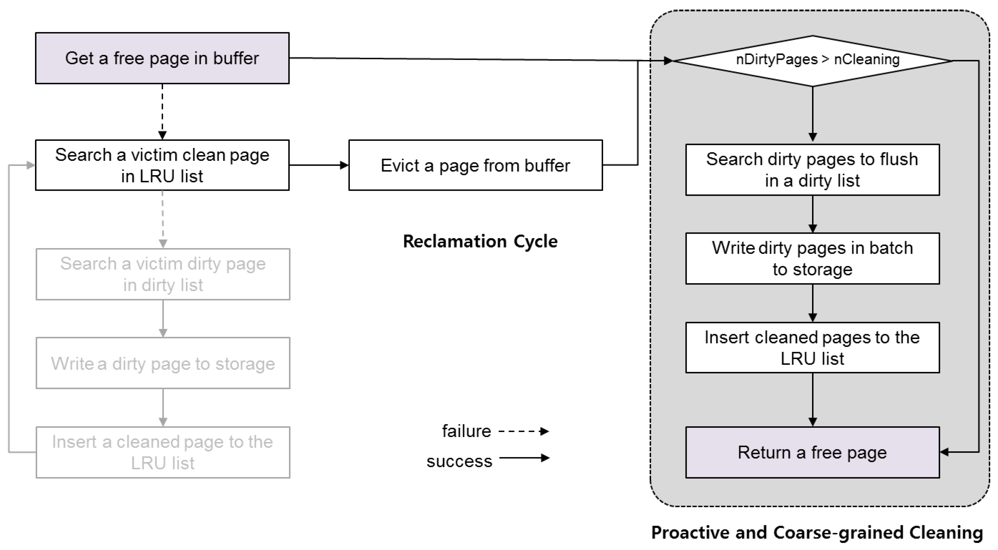 Ijerph 16 03096 g006