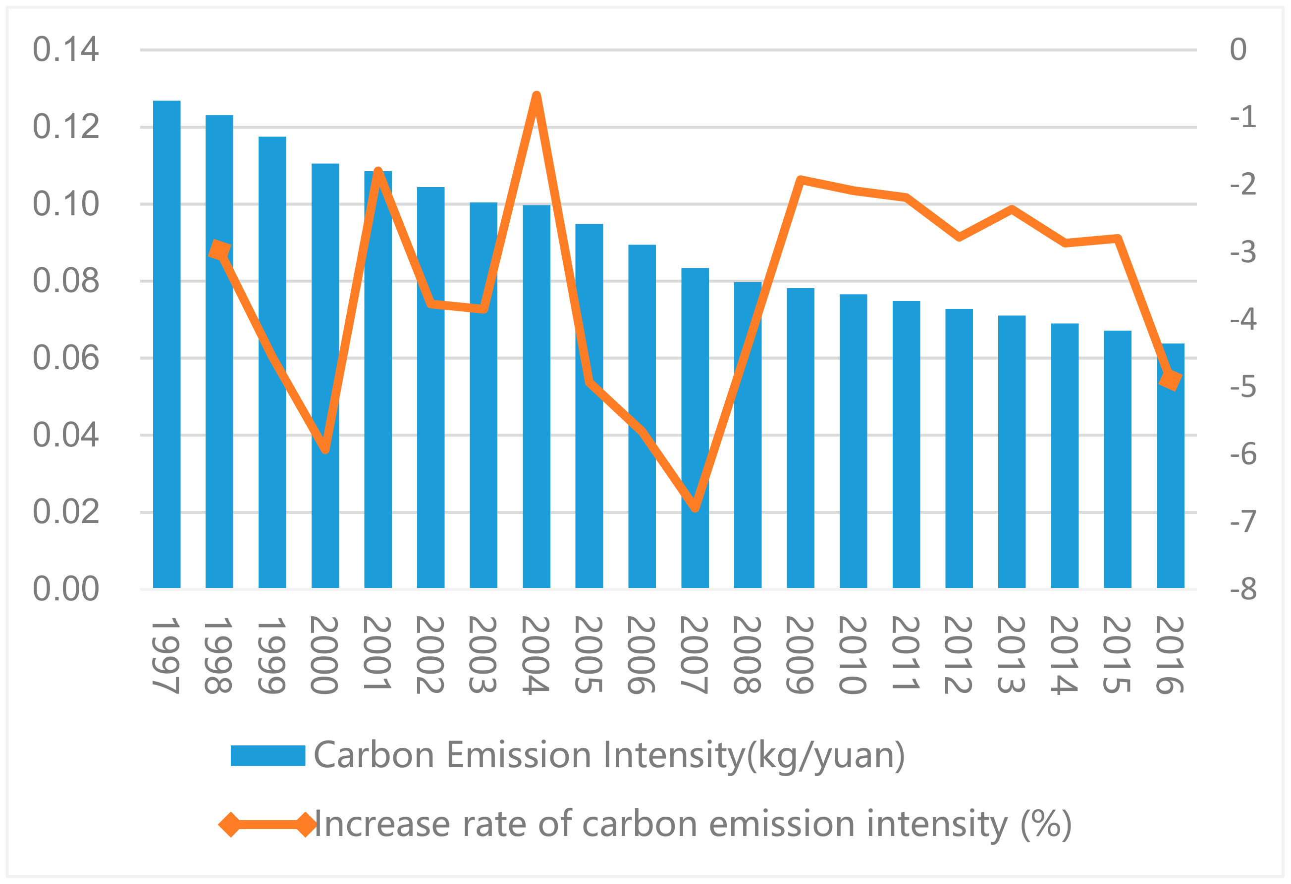 Ijerph 16 03105 g001 Ijerph 16 03105 g001