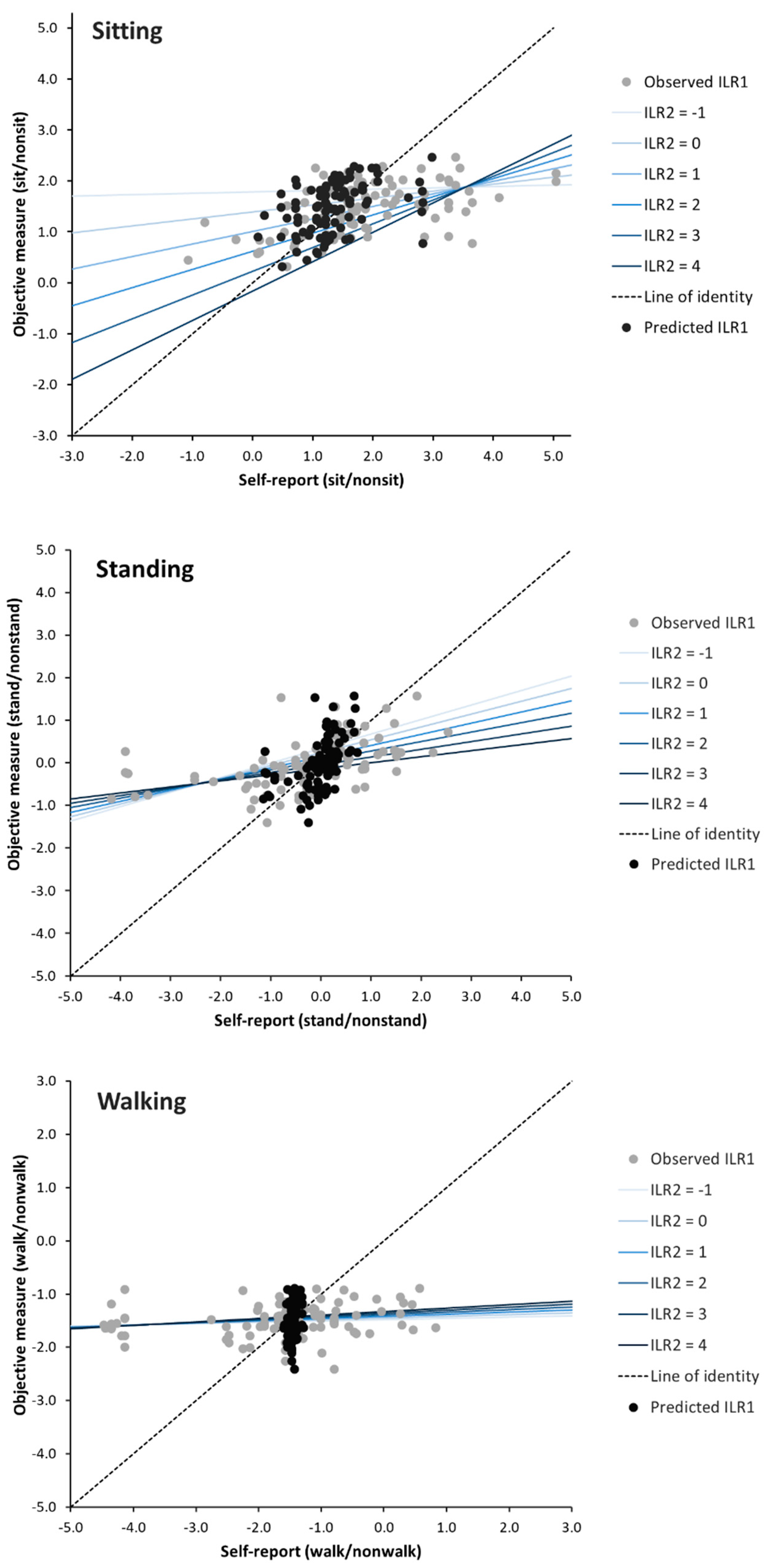 Ijerph 16 03111 g002