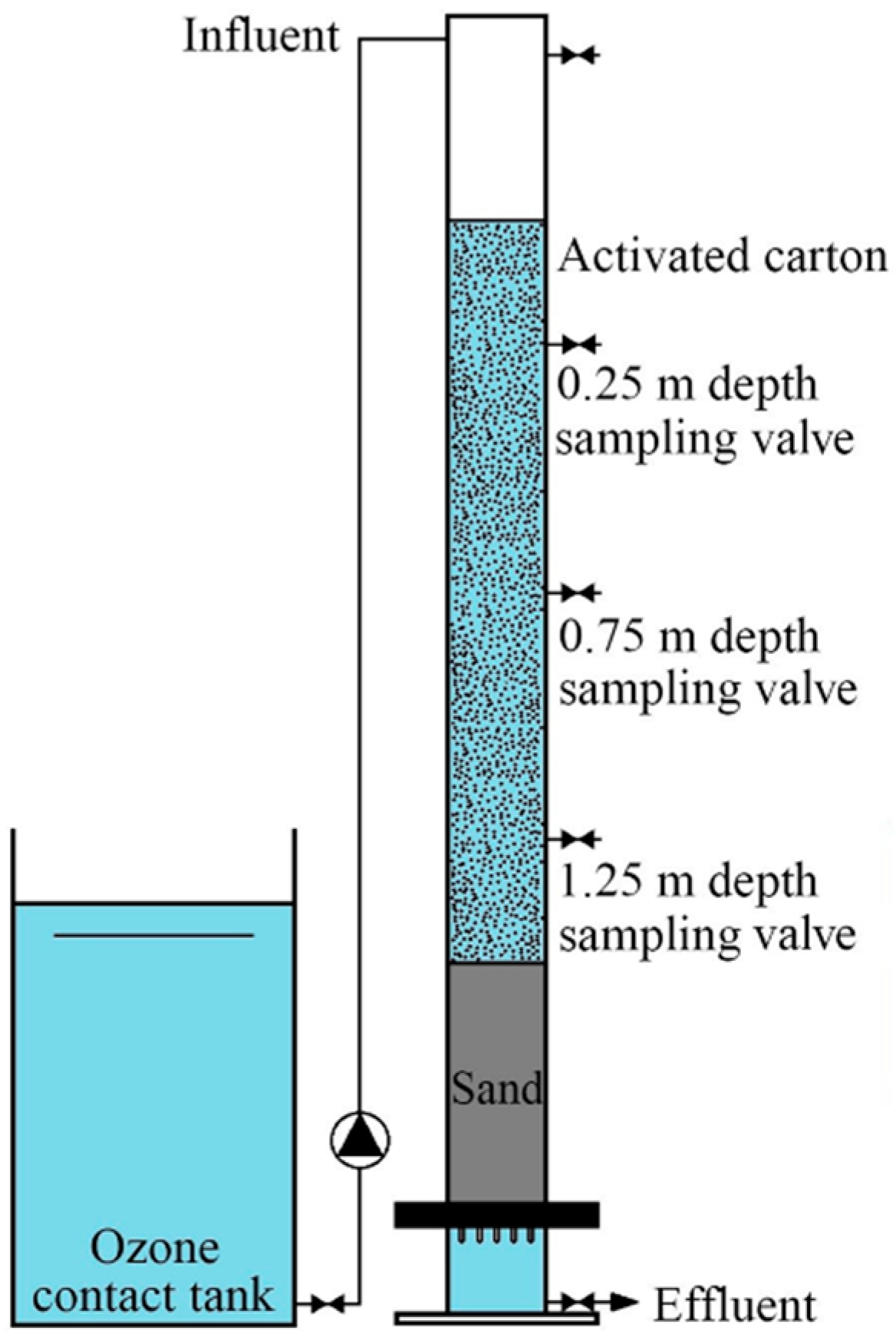 Ijerph 16 03112 g001 Ijerph 16 03112 g001