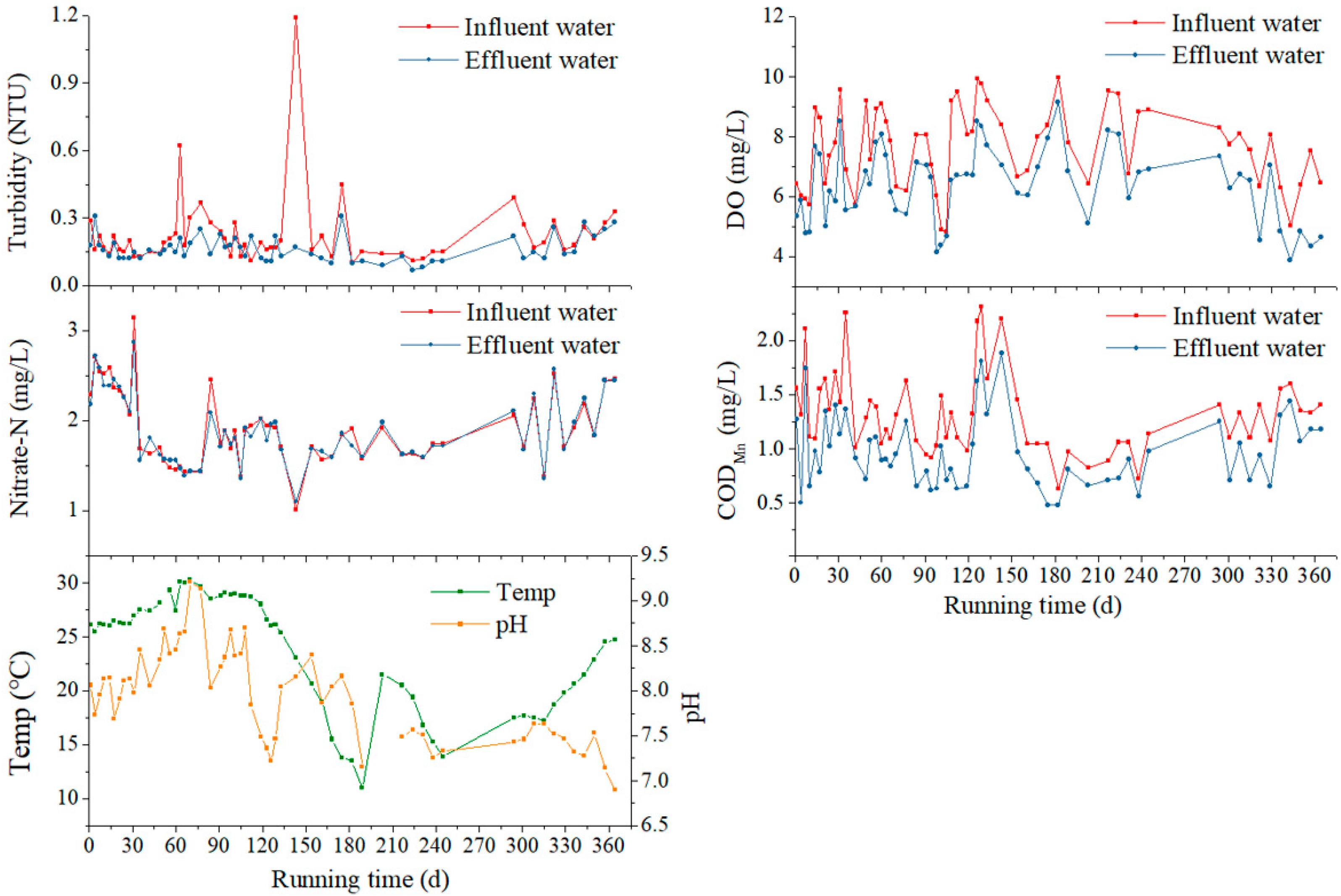 Ijerph 16 03112 g002 Ijerph 16 03112 g002