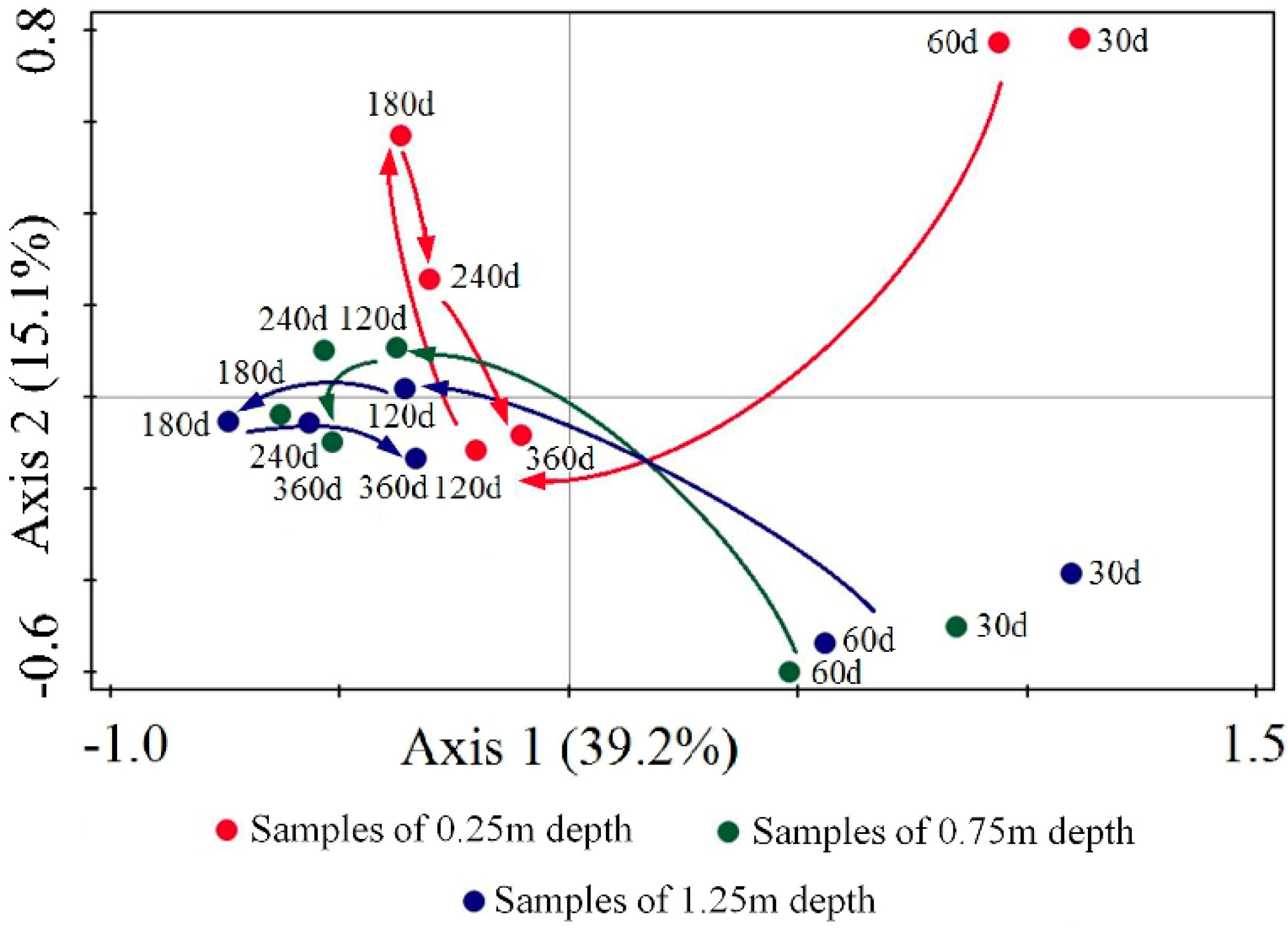 Ijerph 16 03112 g005 Ijerph 16 03112 g005